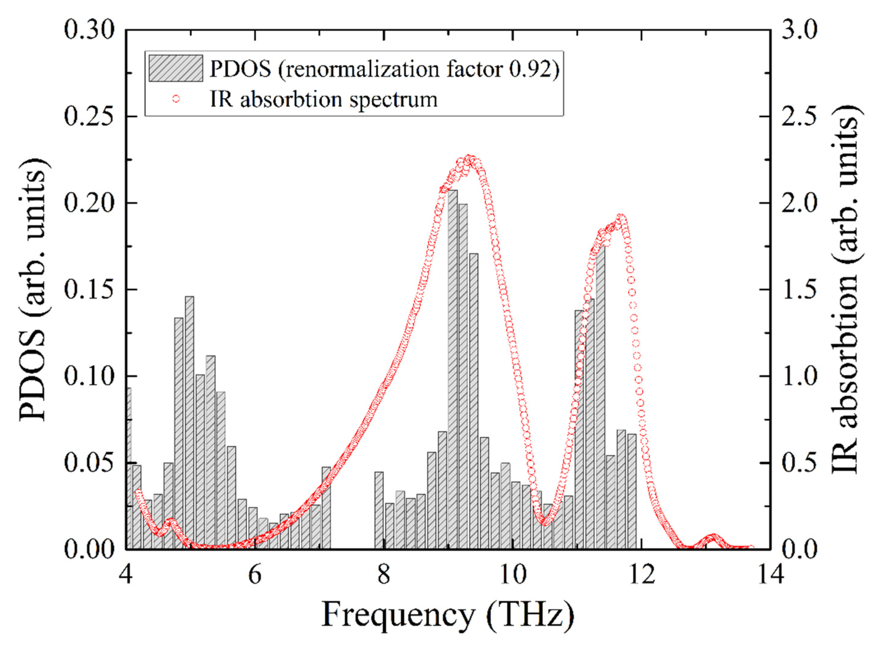 Molecules 27 02663 g008
