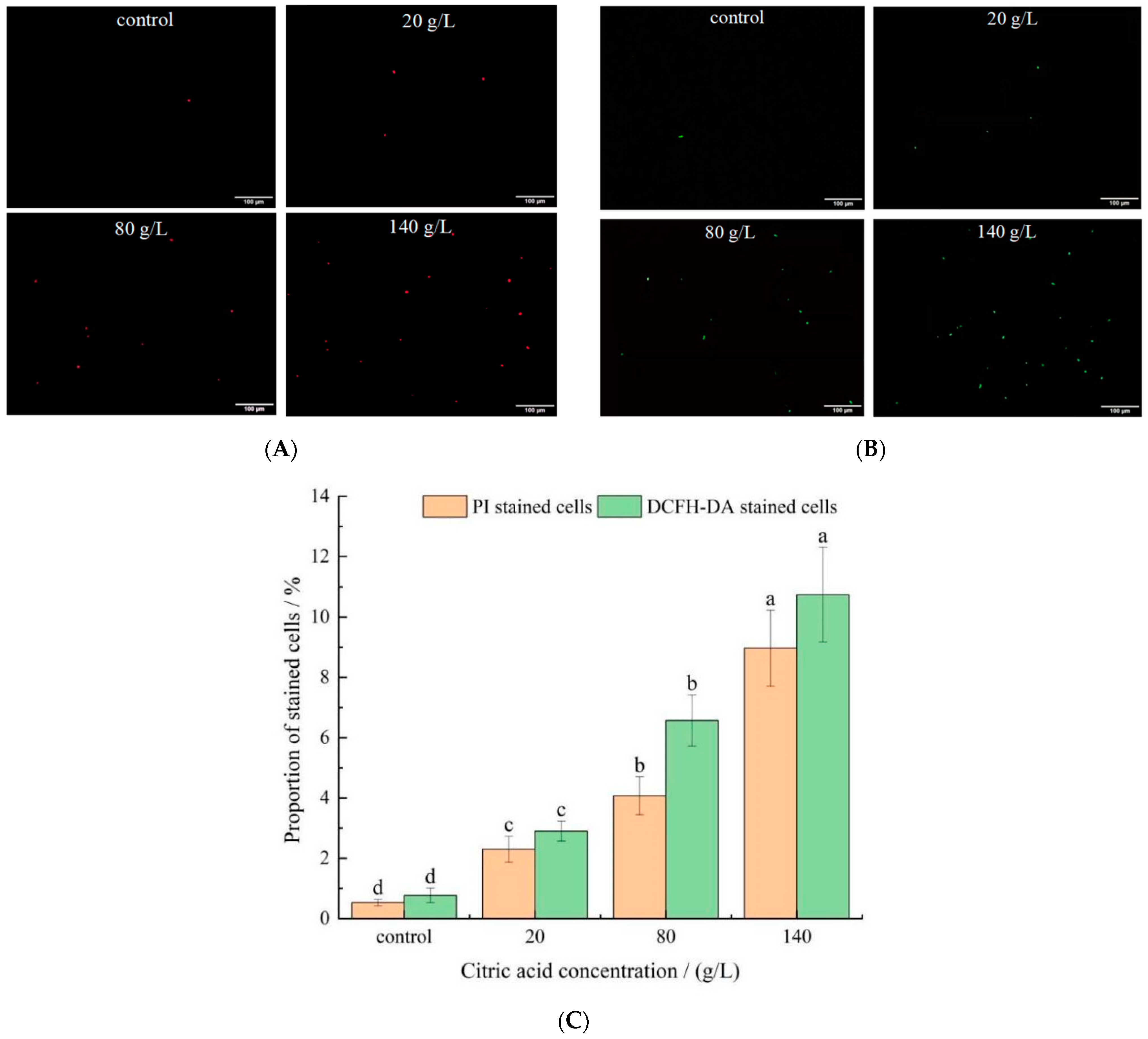 Molecules 27 02664 g003 Molecules 27 02664 g003