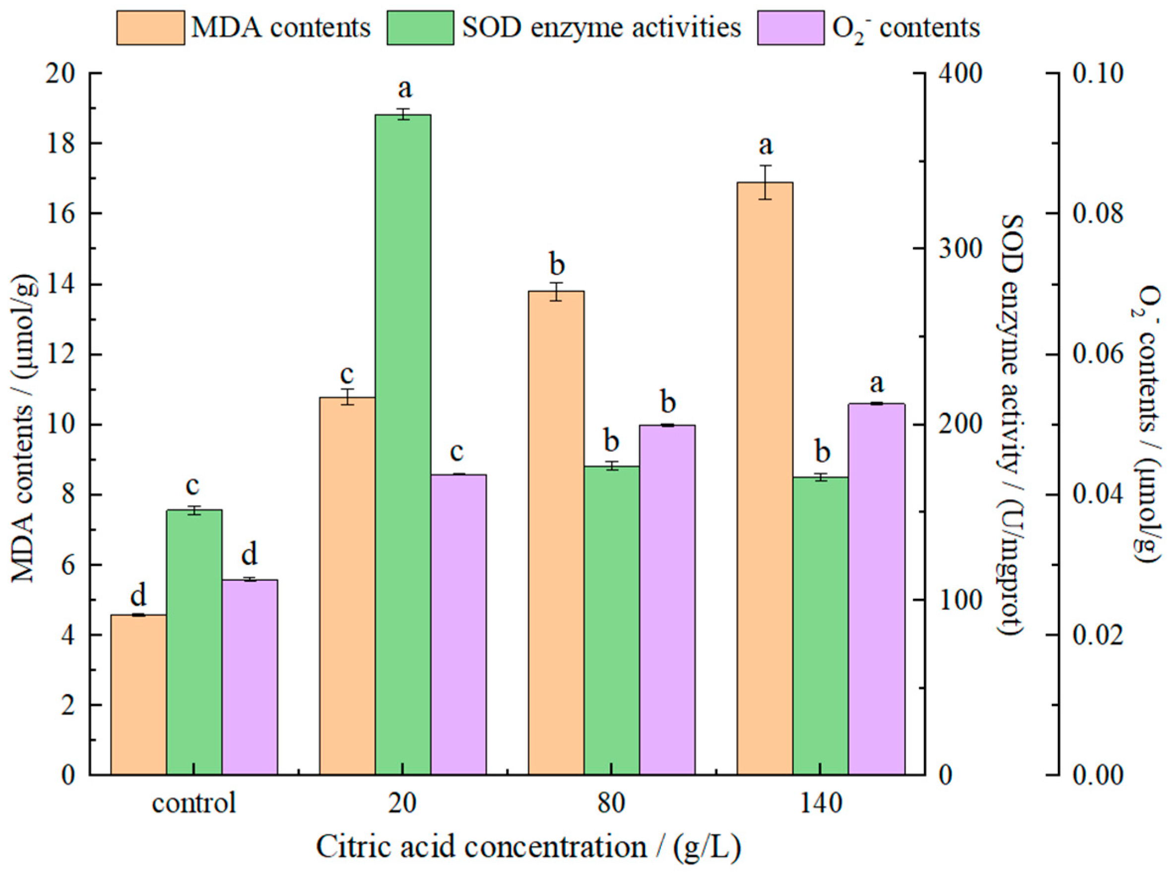 Molecules 27 02664 g004 Molecules 27 02664 g004