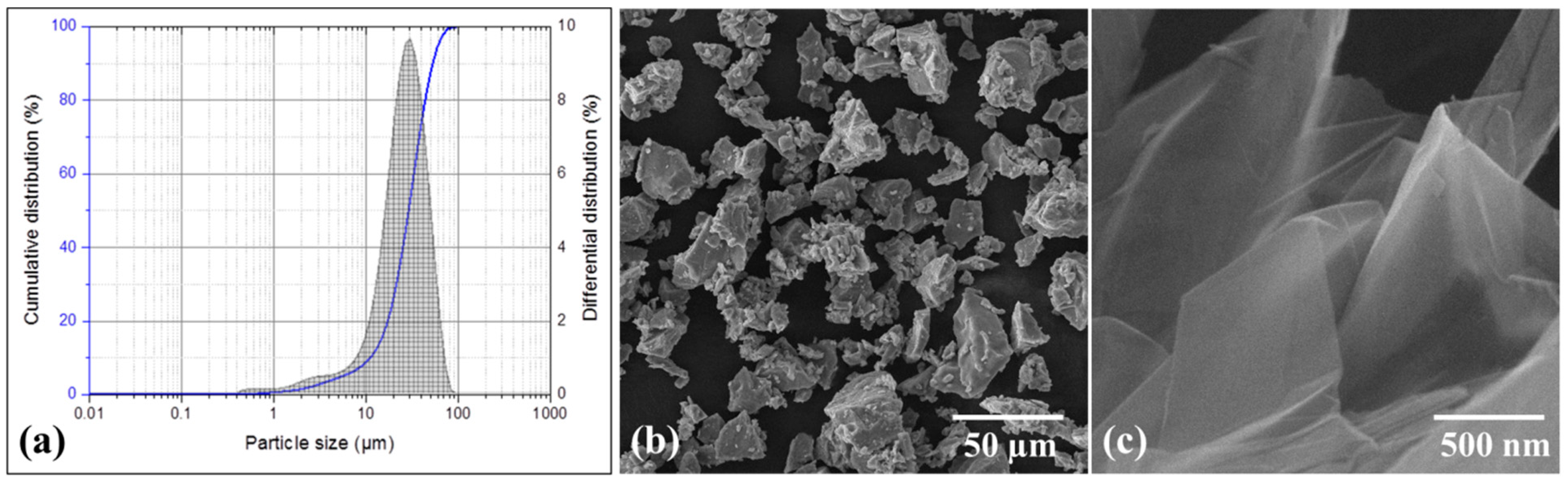 Molecules 27 02666 g001