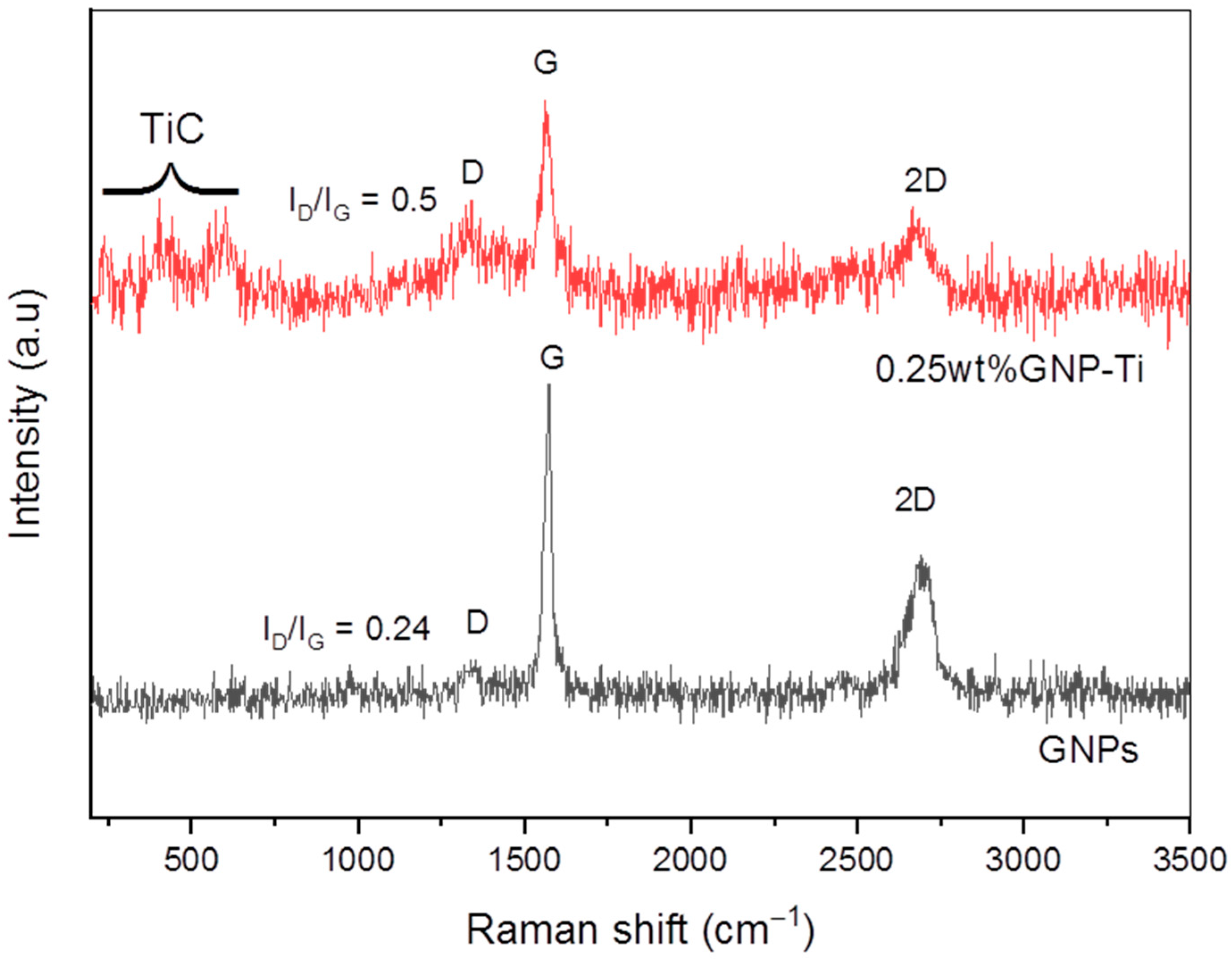 Molecules 27 02666 g004