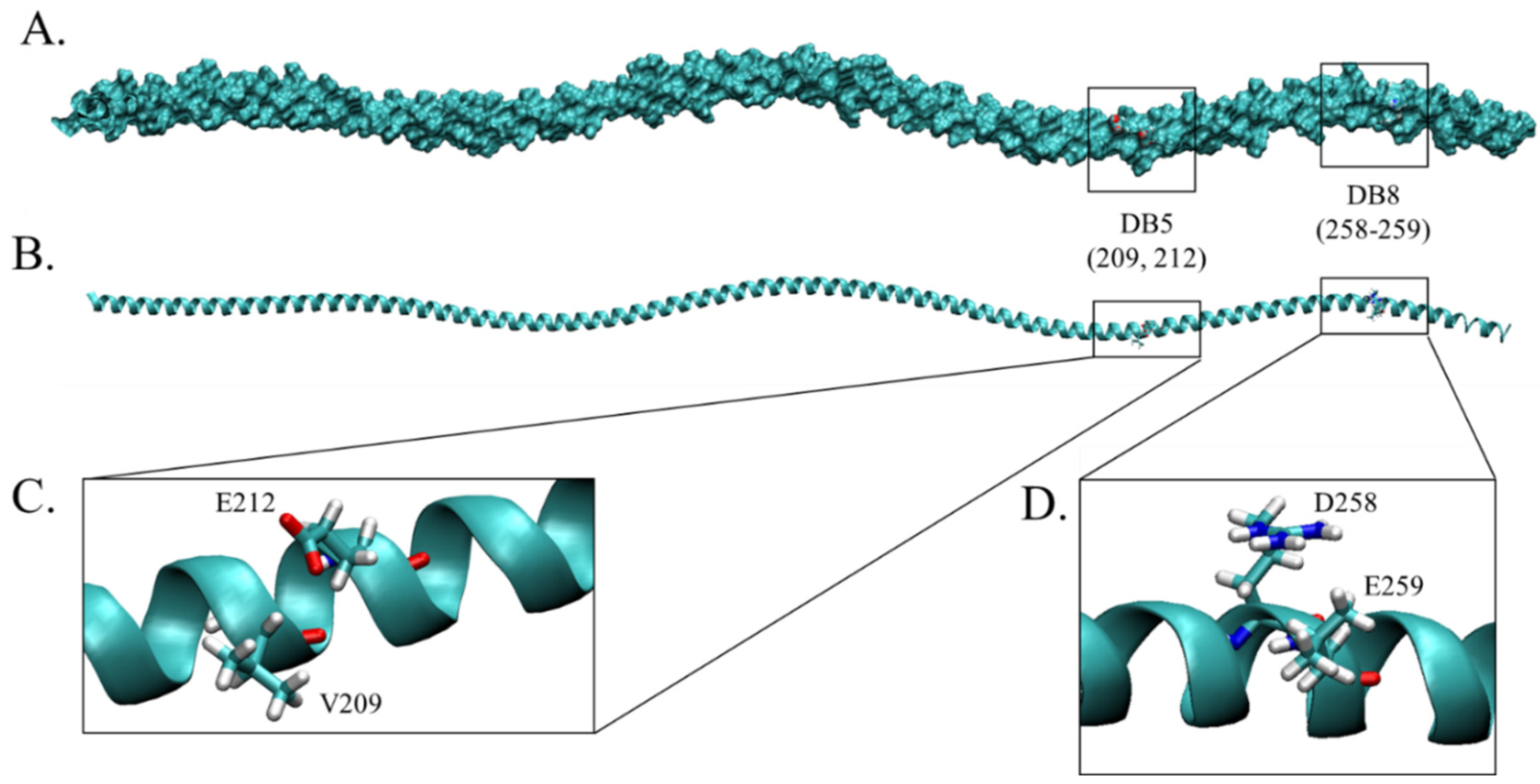 Molecules 27 02667 g004 550