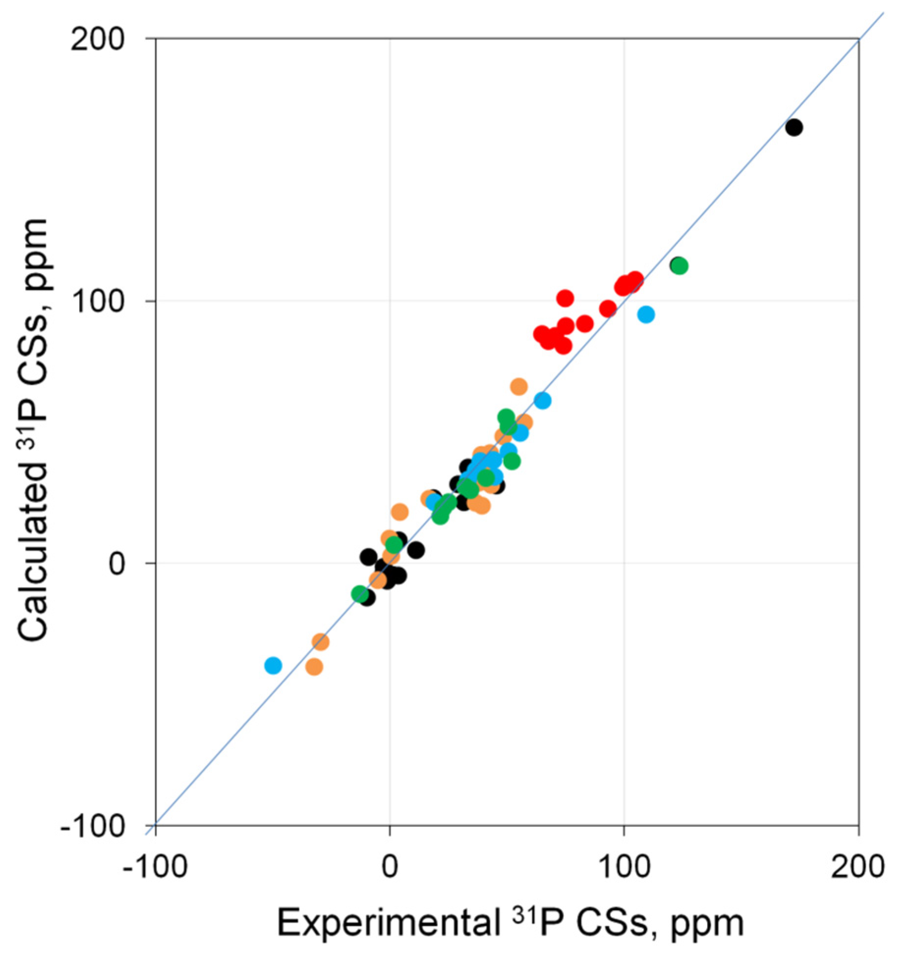 Molecules 27 02668 g001
