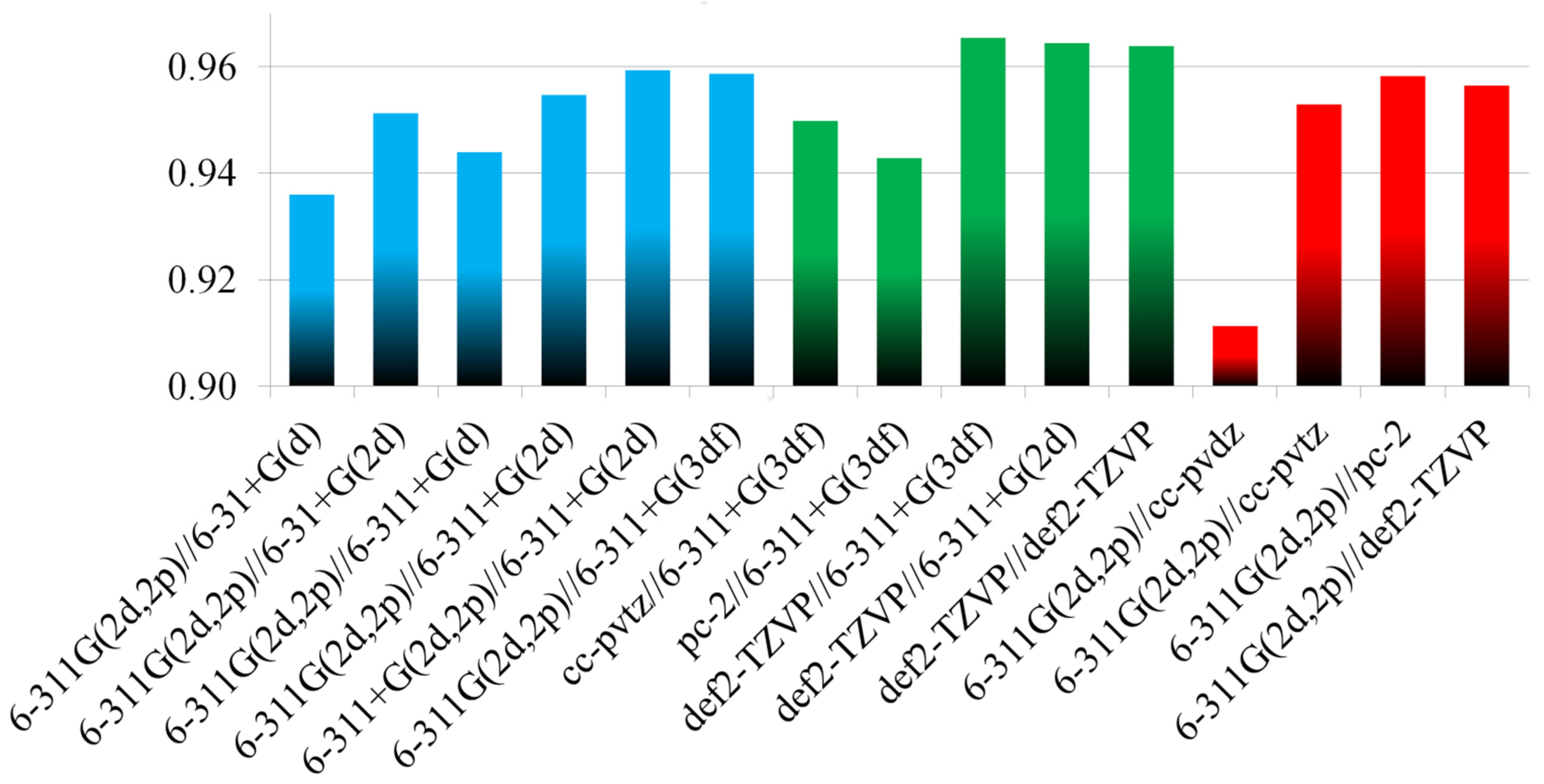 Molecules 27 02668 g003