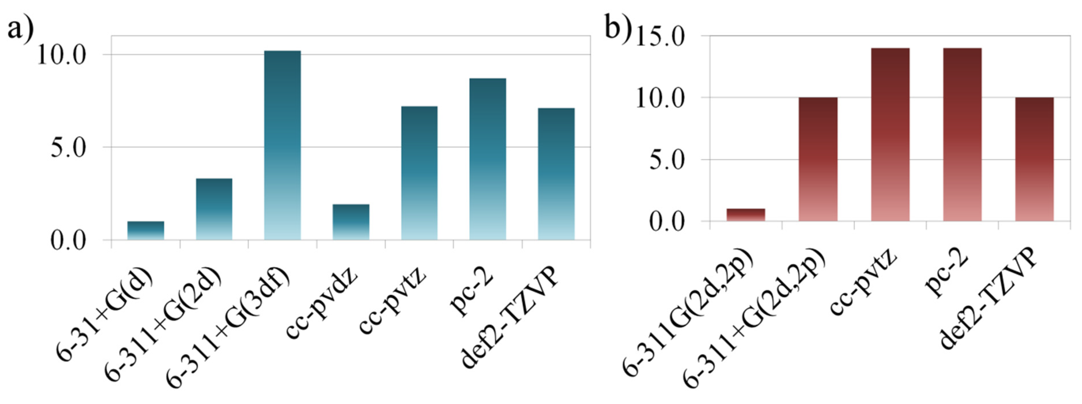 Molecules 27 02668 g004