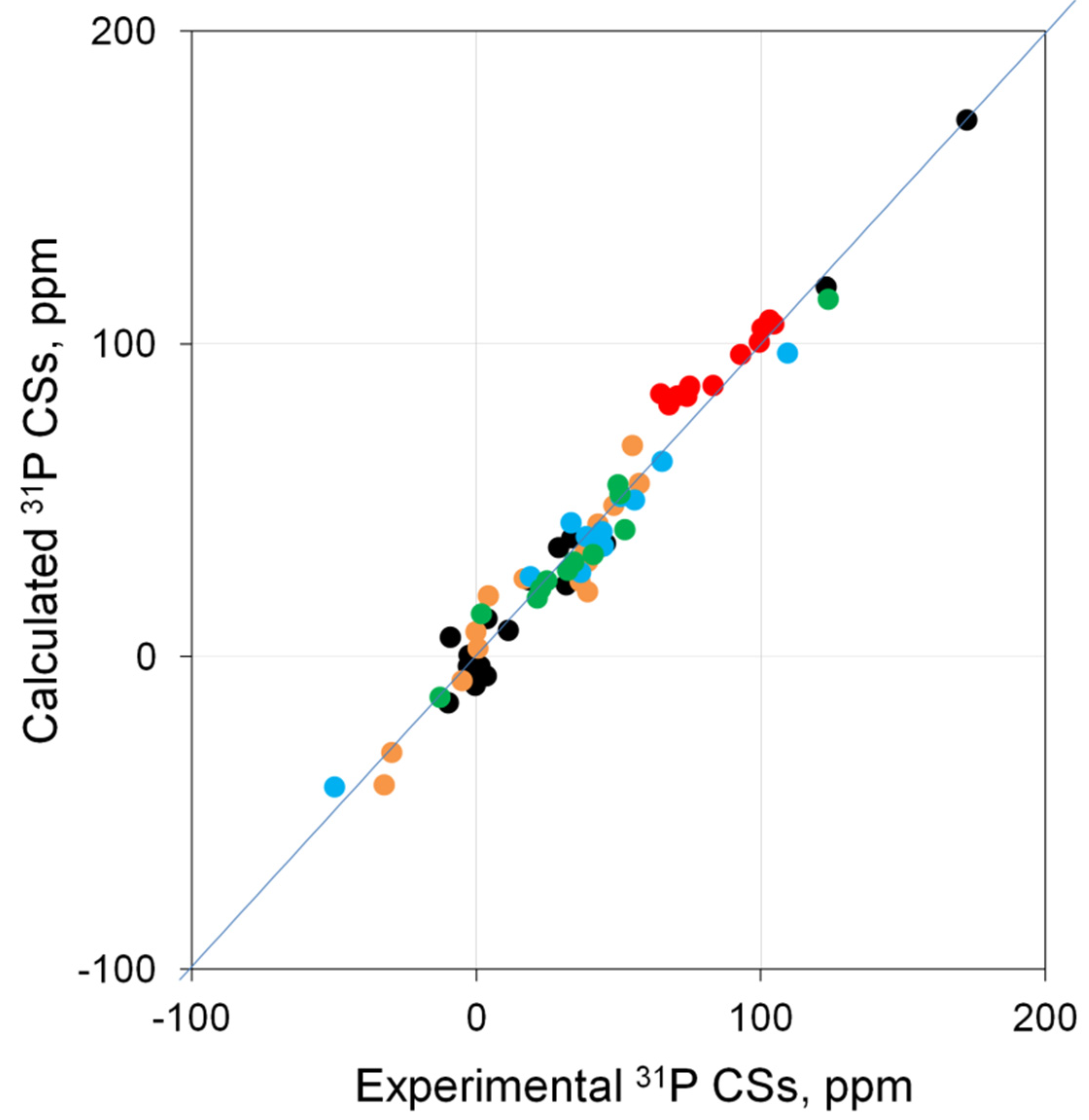 Molecules 27 02668 g005
