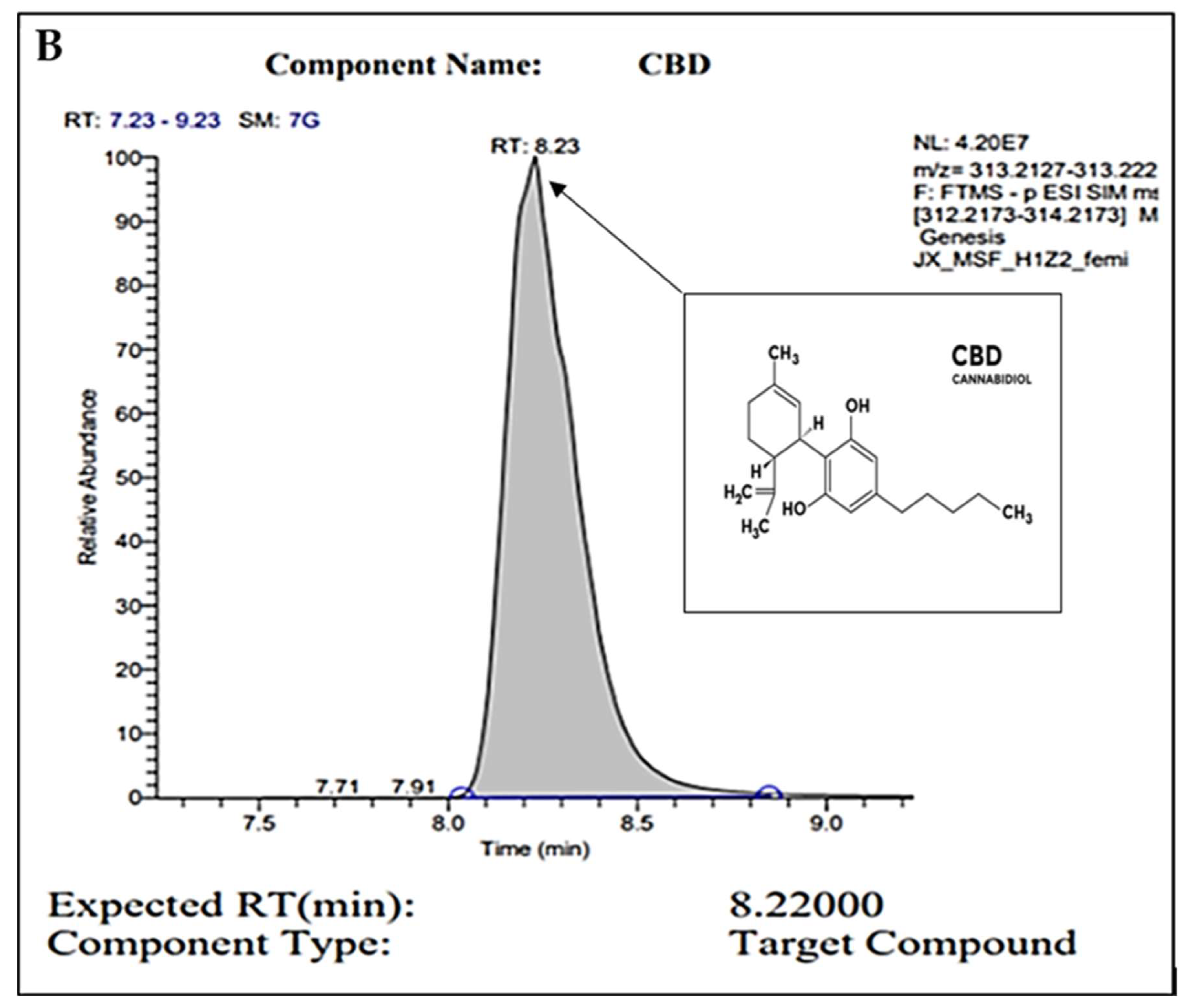 Molecules 27 02669 g001b