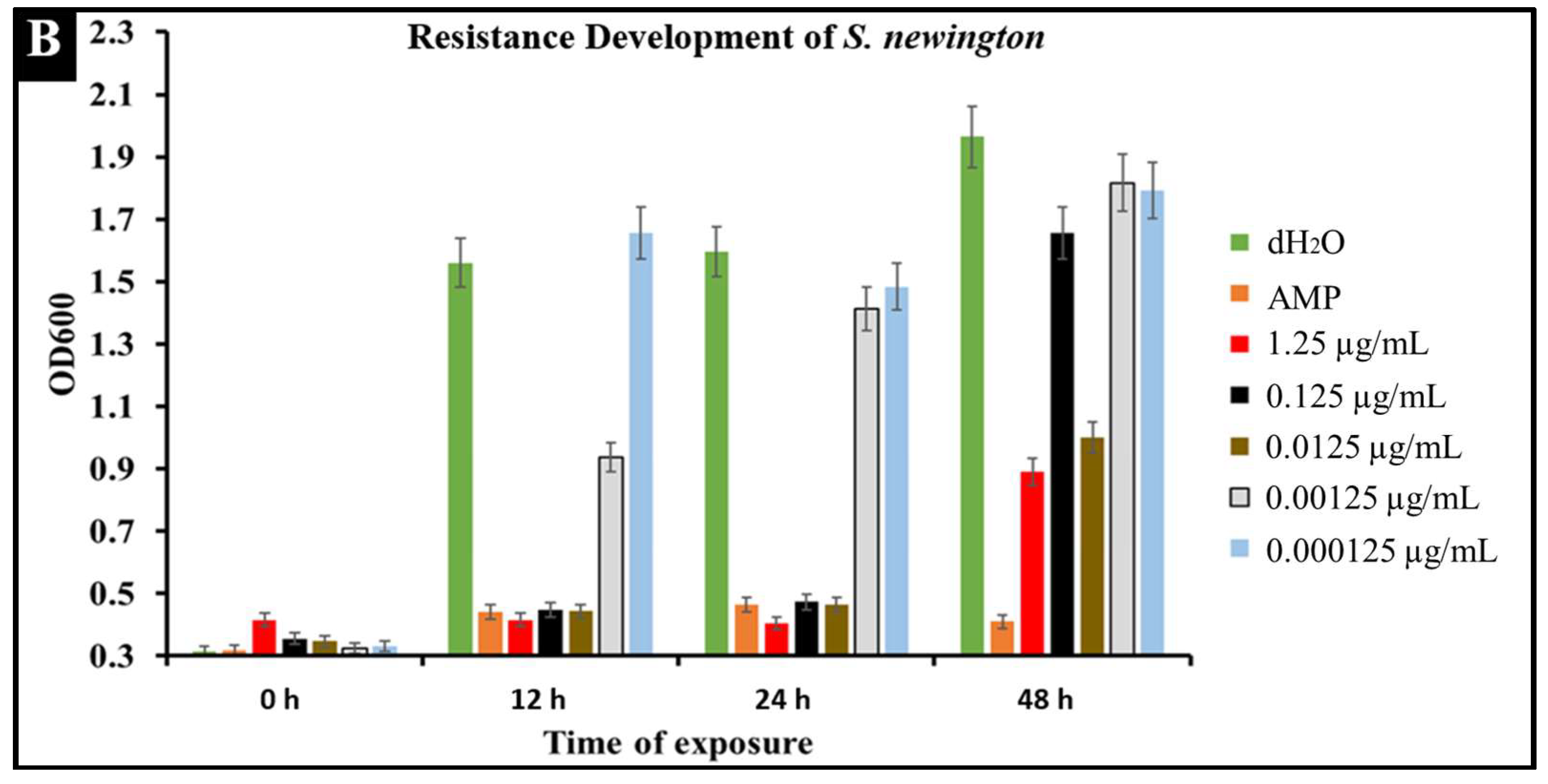 Molecules 27 02669 g006b