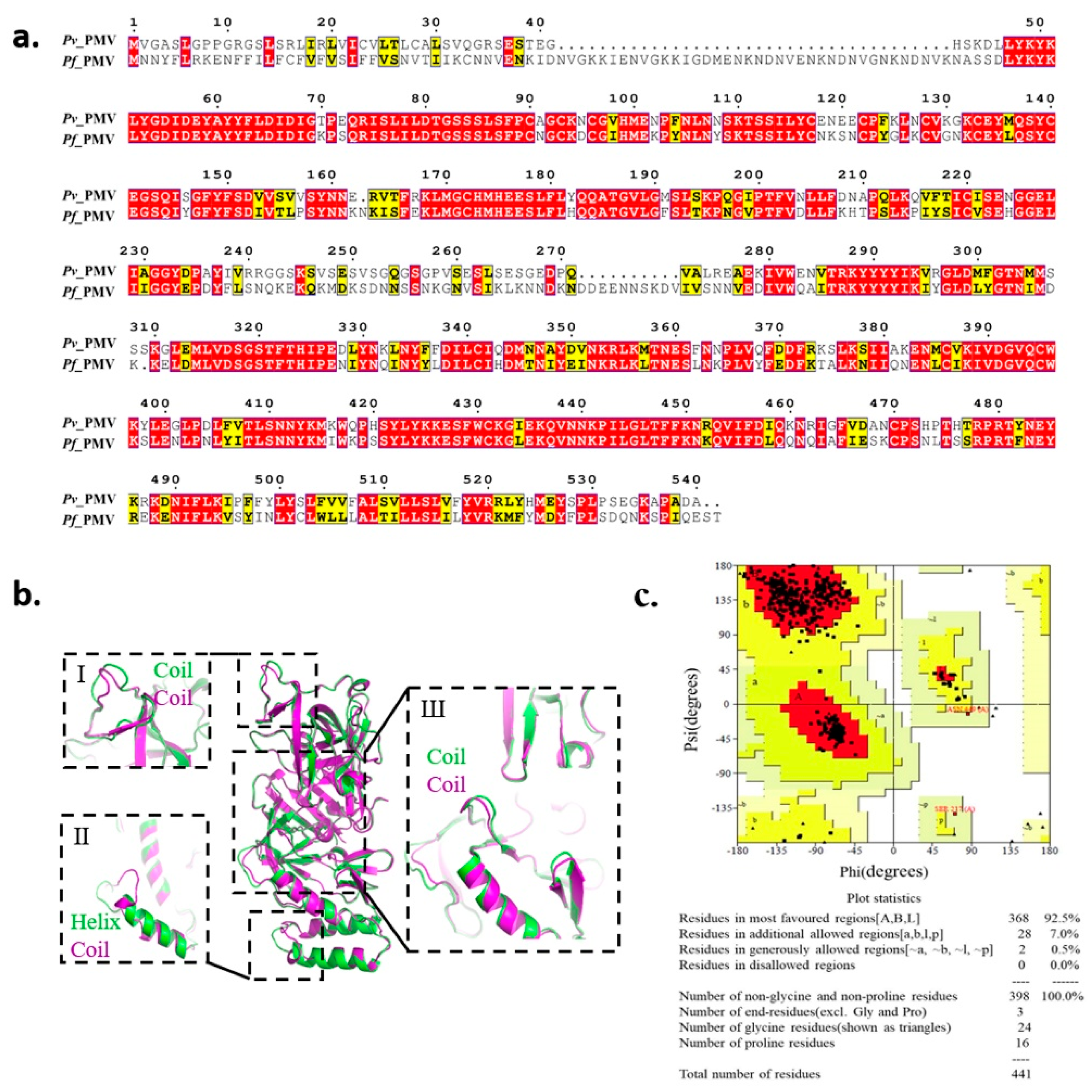 Molecules 27 02670 g001