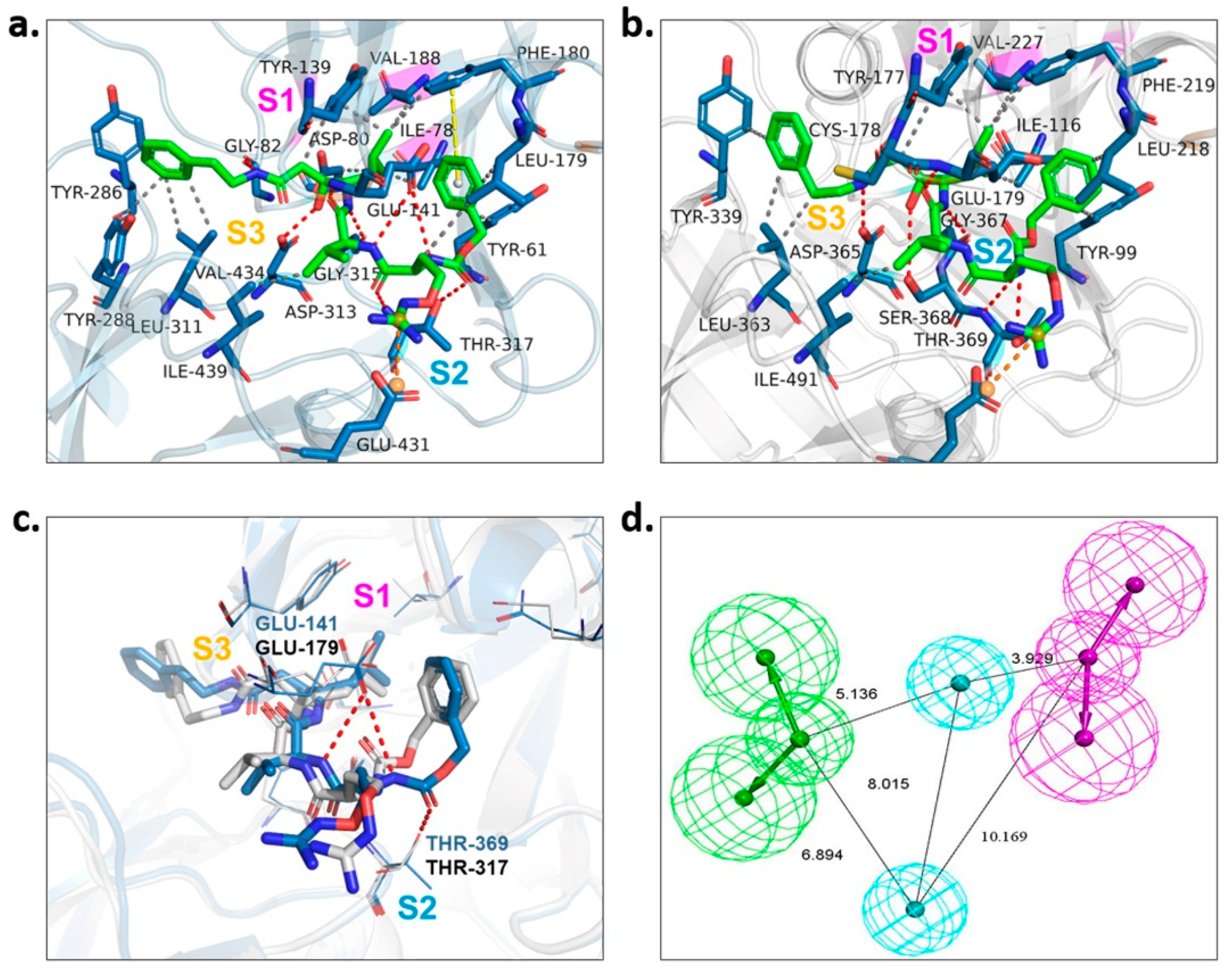 Molecules 27 02670 g002