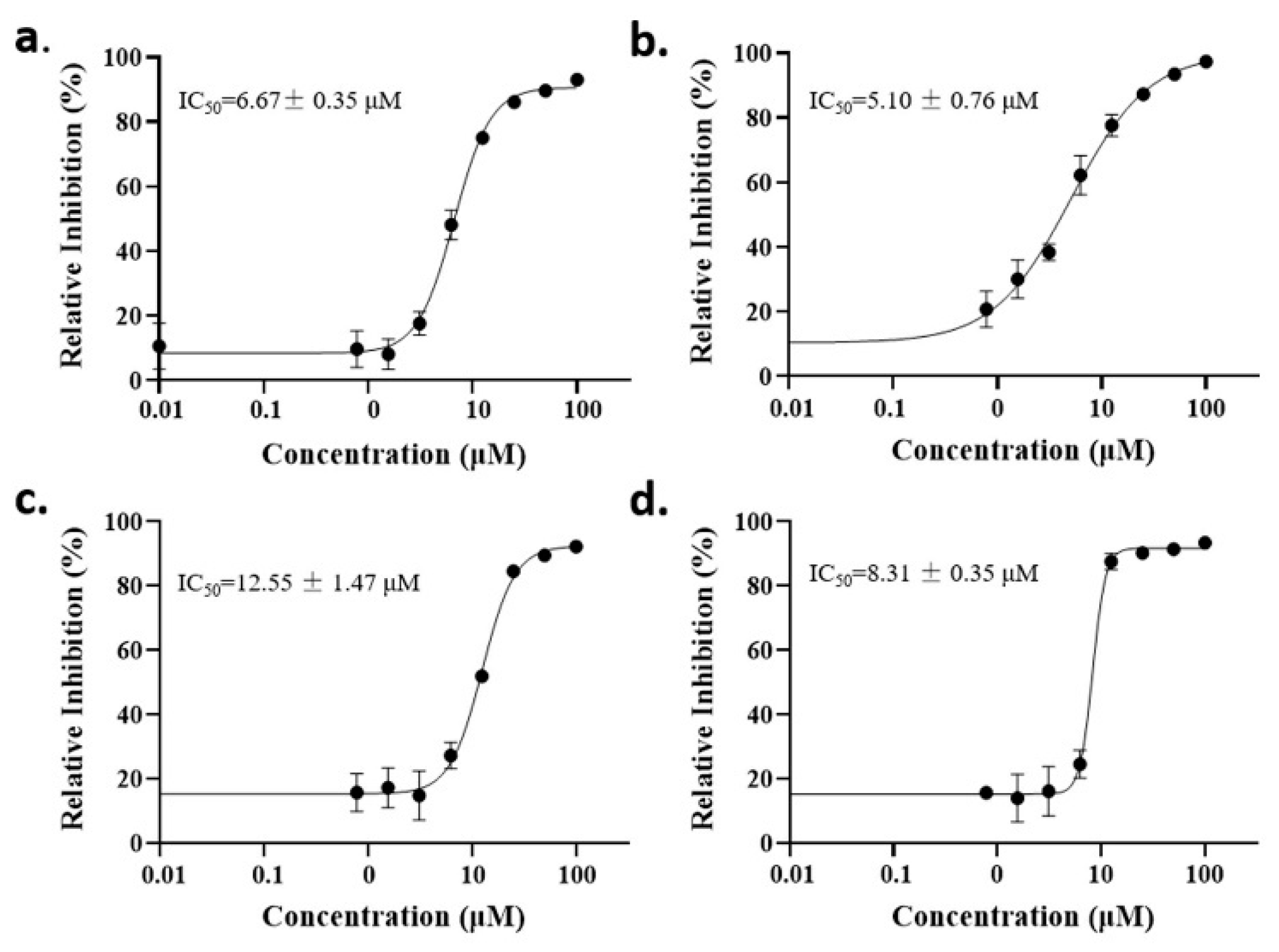 Molecules 27 02670 g003