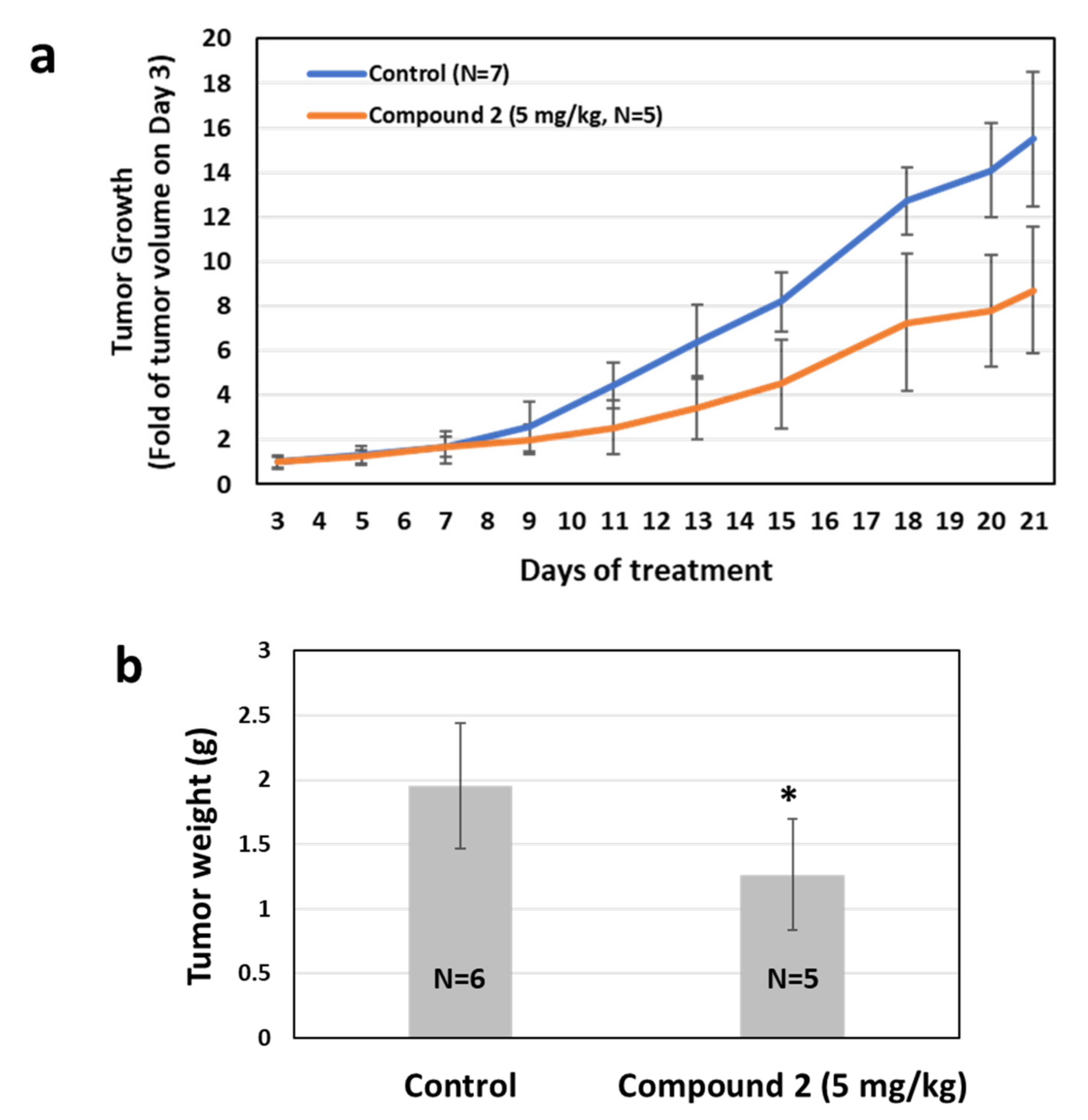 Molecules 27 02672 g005