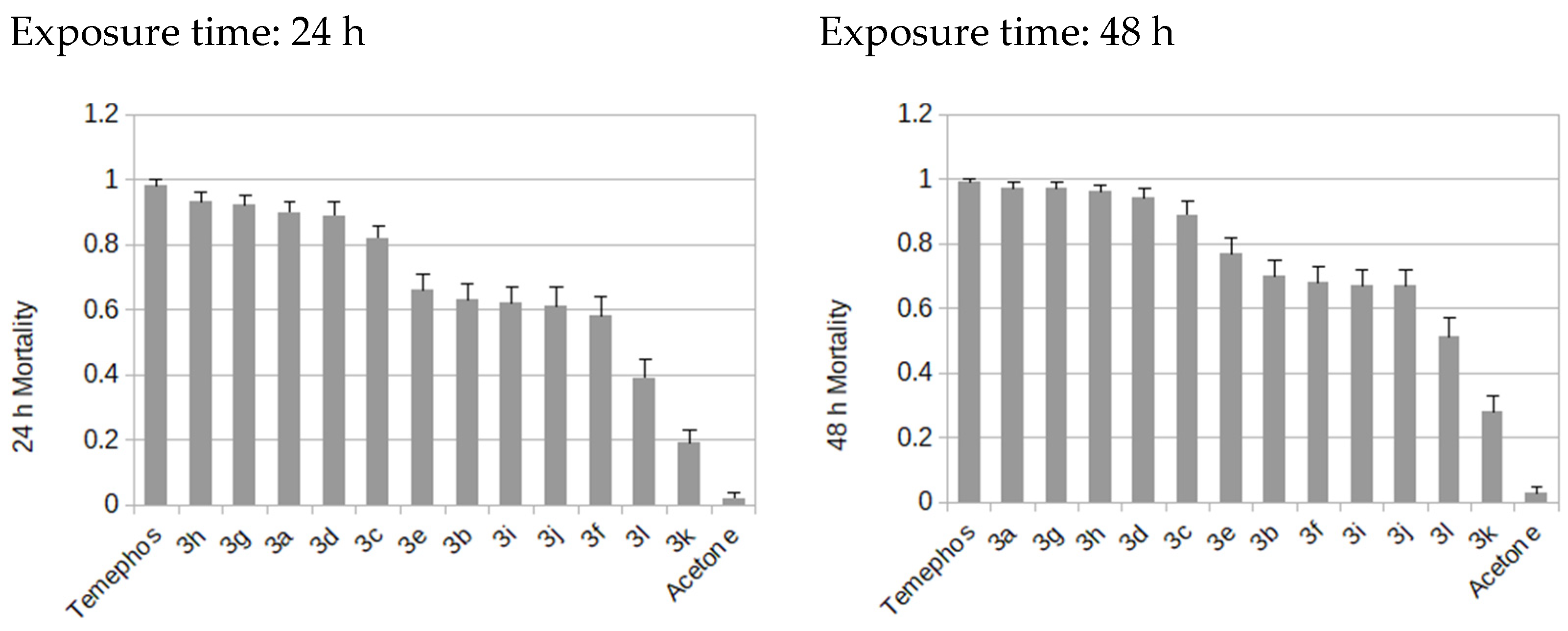 Molecules 27 02676 g003 Molecules 27 02676 g003