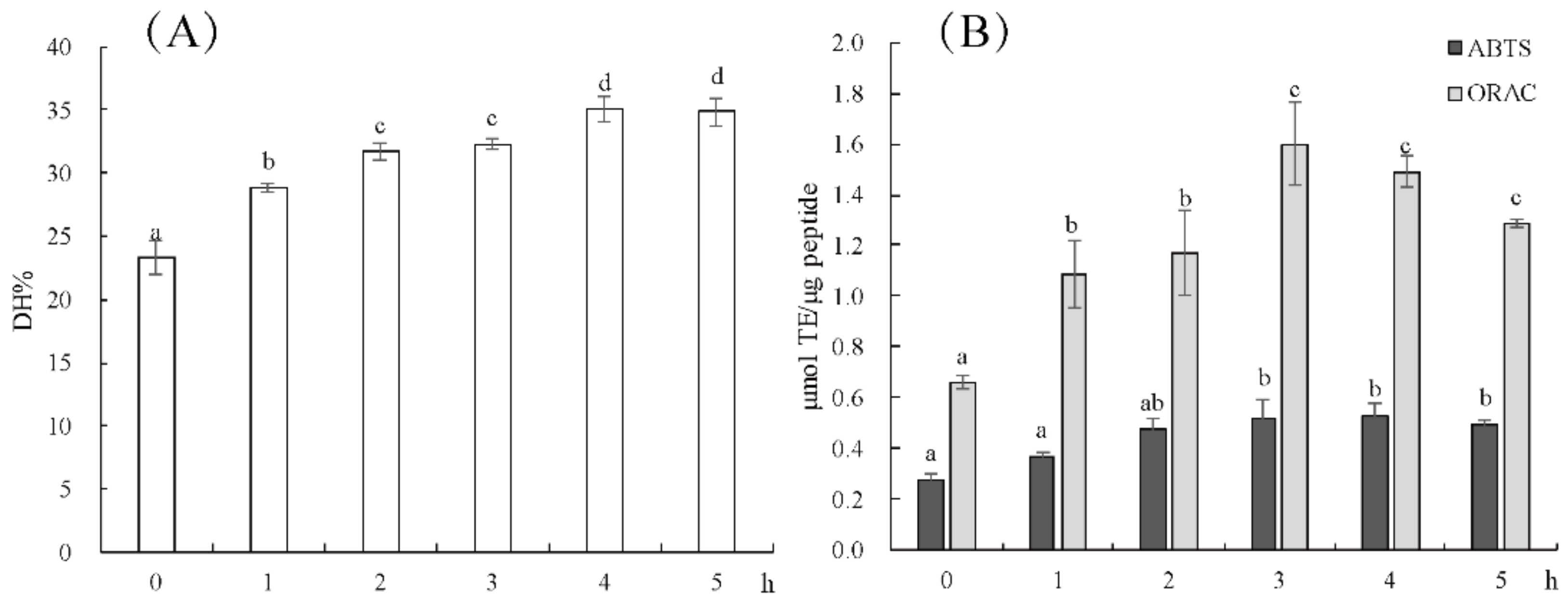Molecules 27 02681 g001 550