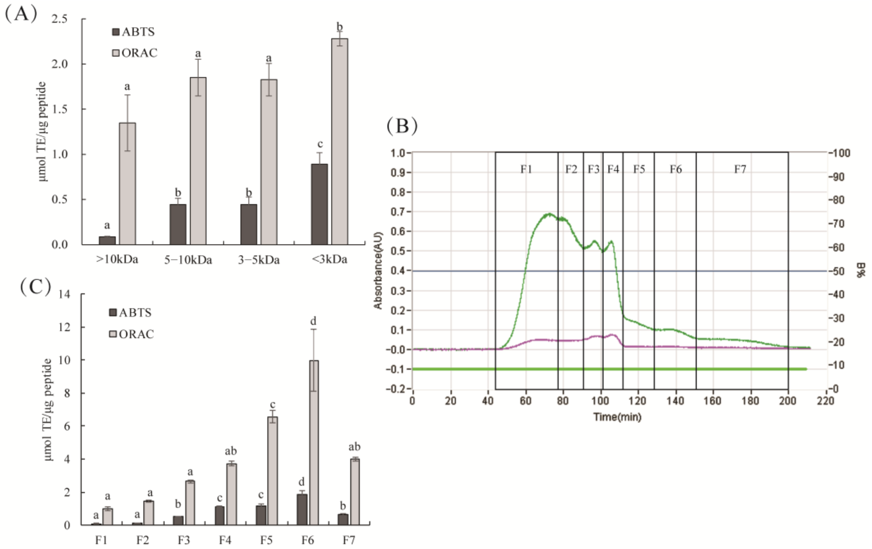 Molecules 27 02681 g002 550