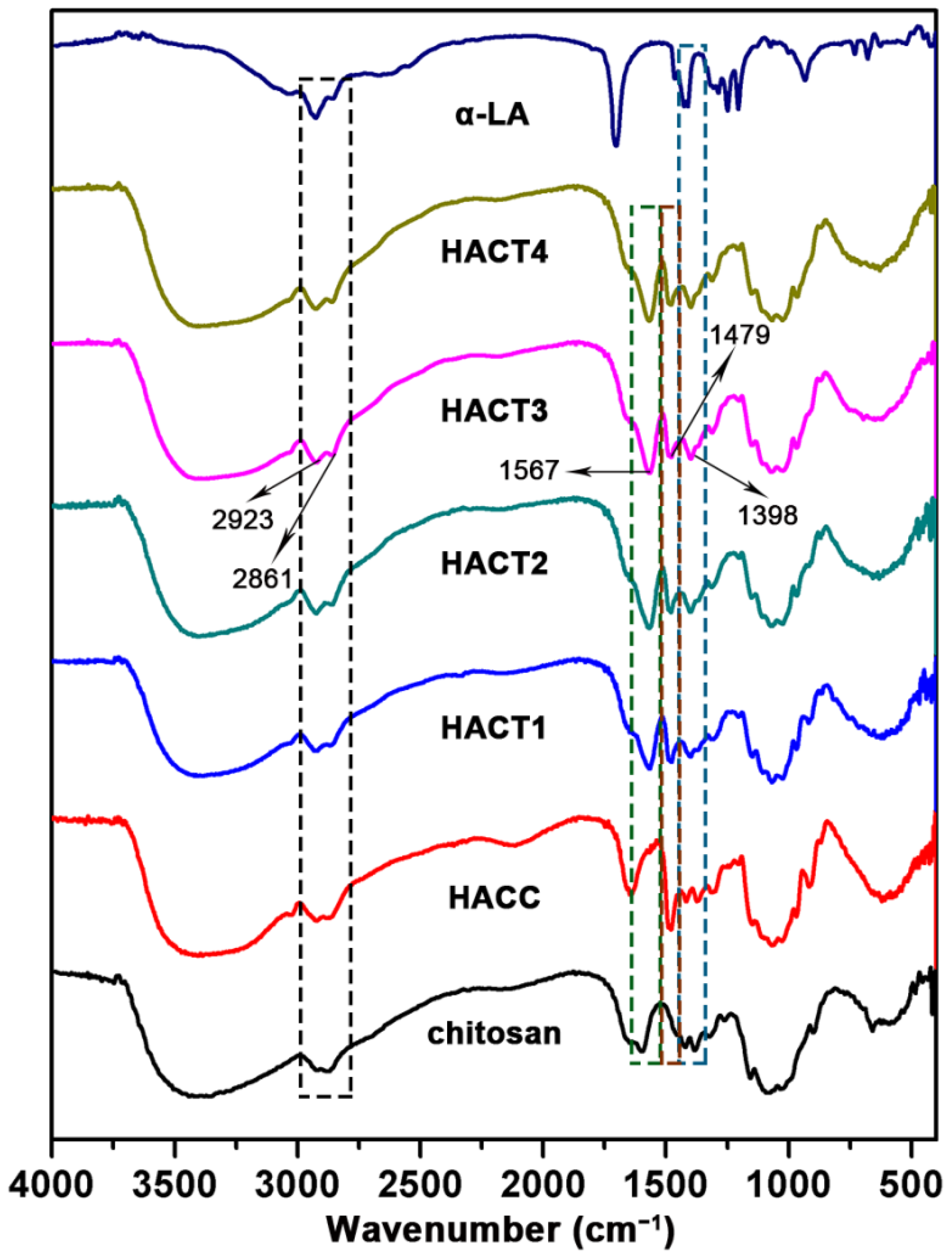 Molecules 27 02682 g001