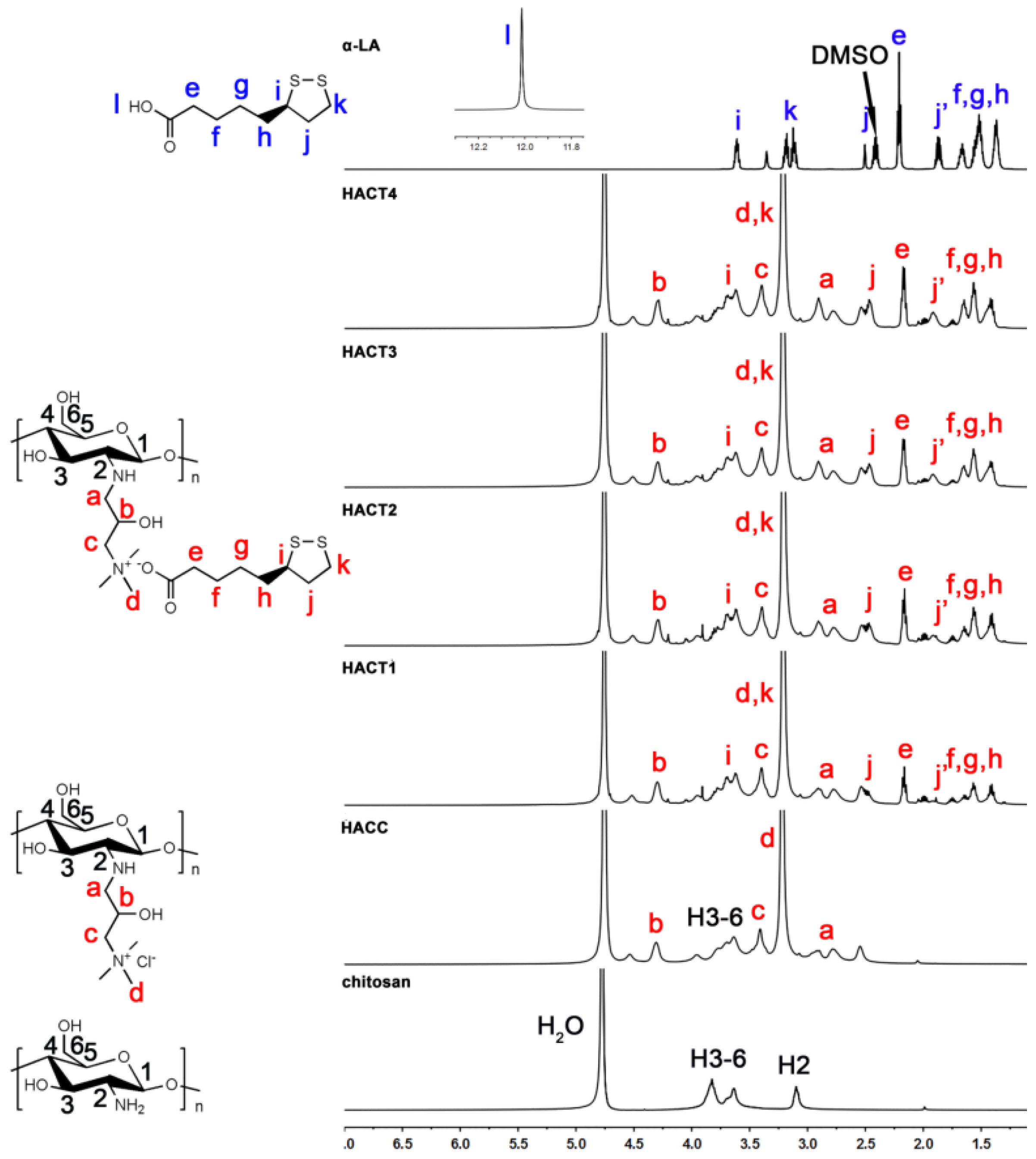 Molecules 27 02682 g002