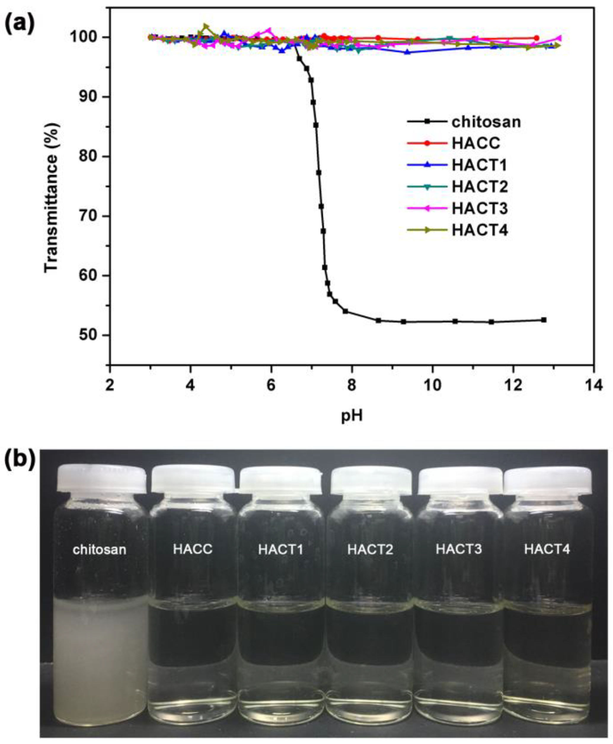 Molecules 27 02682 g004