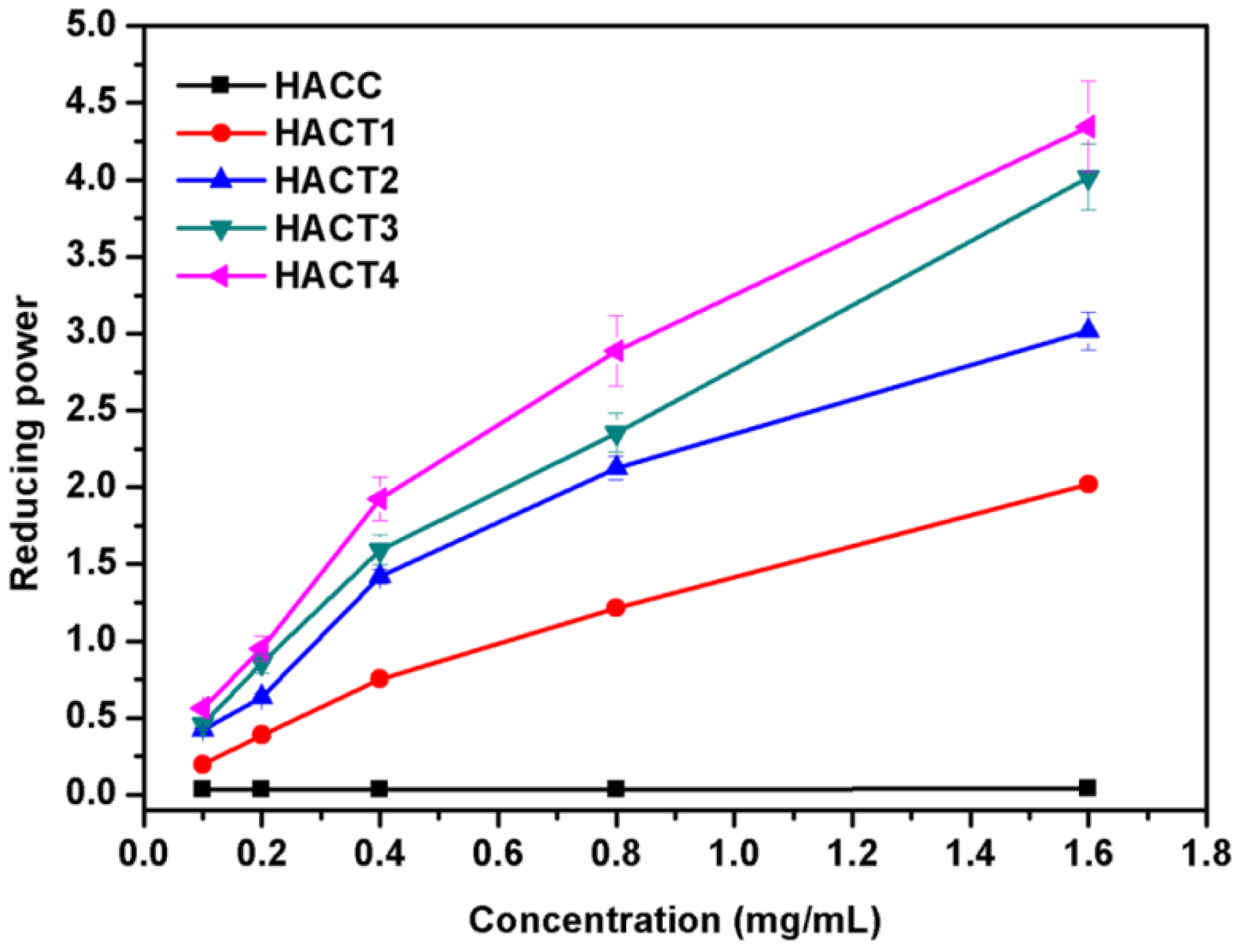 Molecules 27 02682 g005