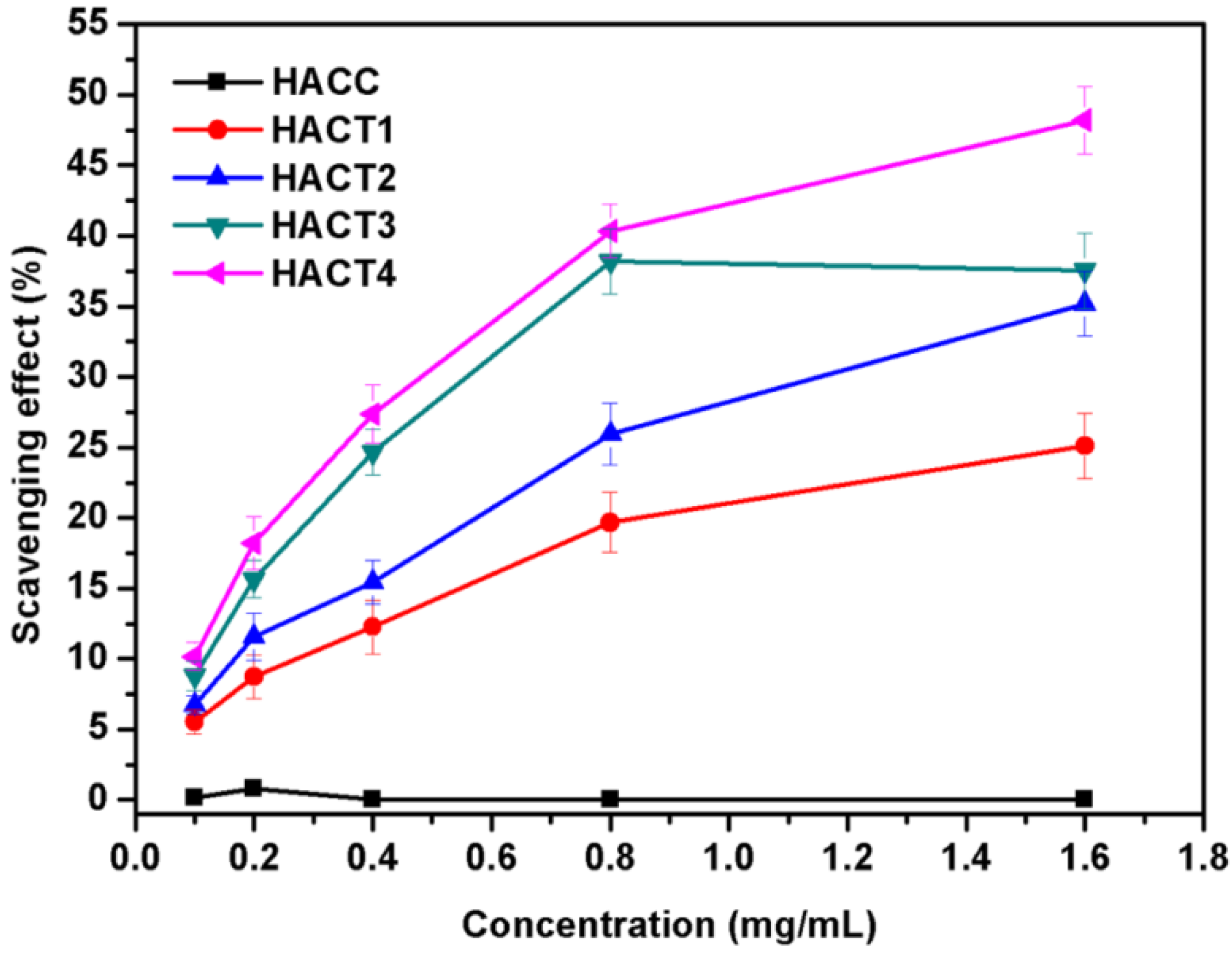 Molecules 27 02682 g006