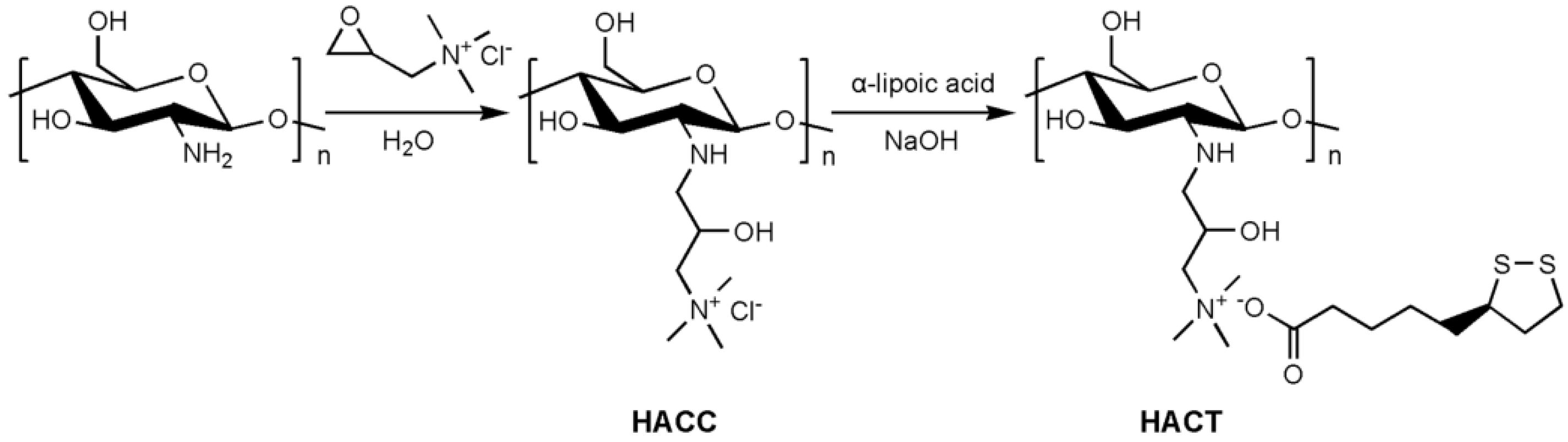 Molecules 27 02682 sch001