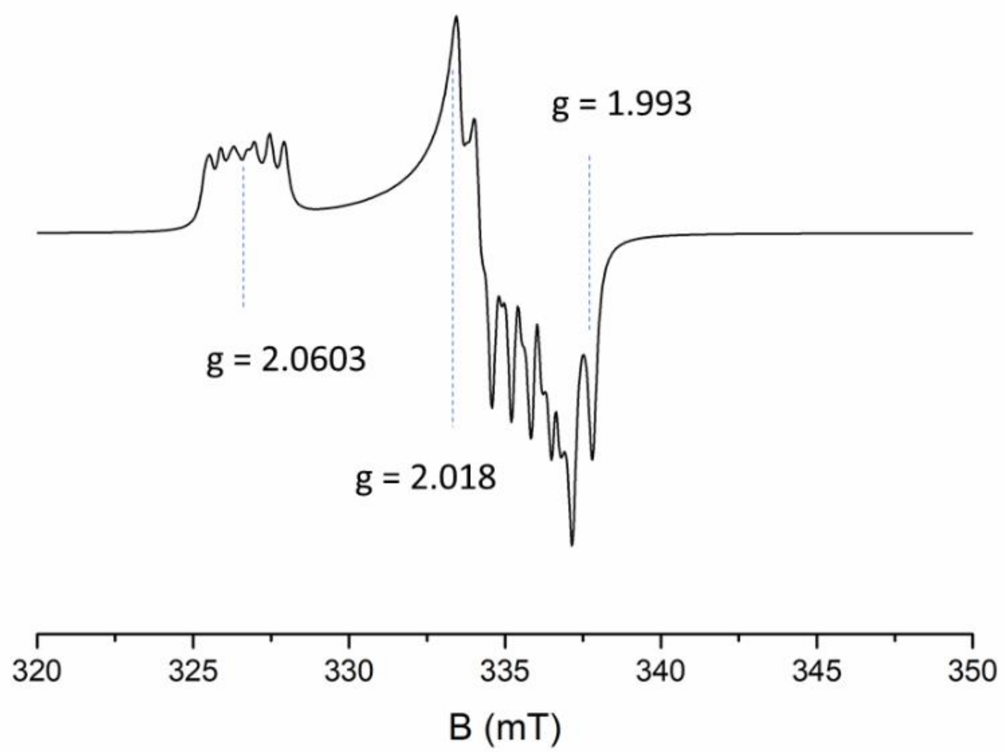 Molecules 27 02683 g001 550