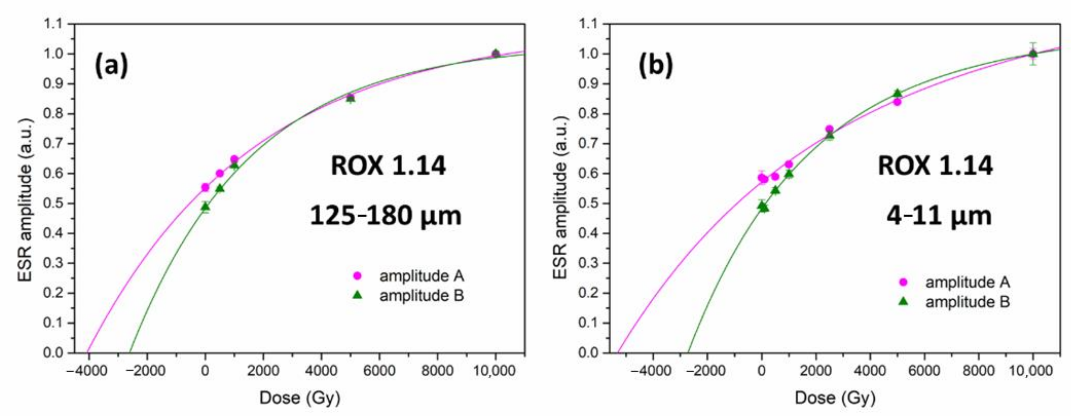 Molecules 27 02683 g003 550