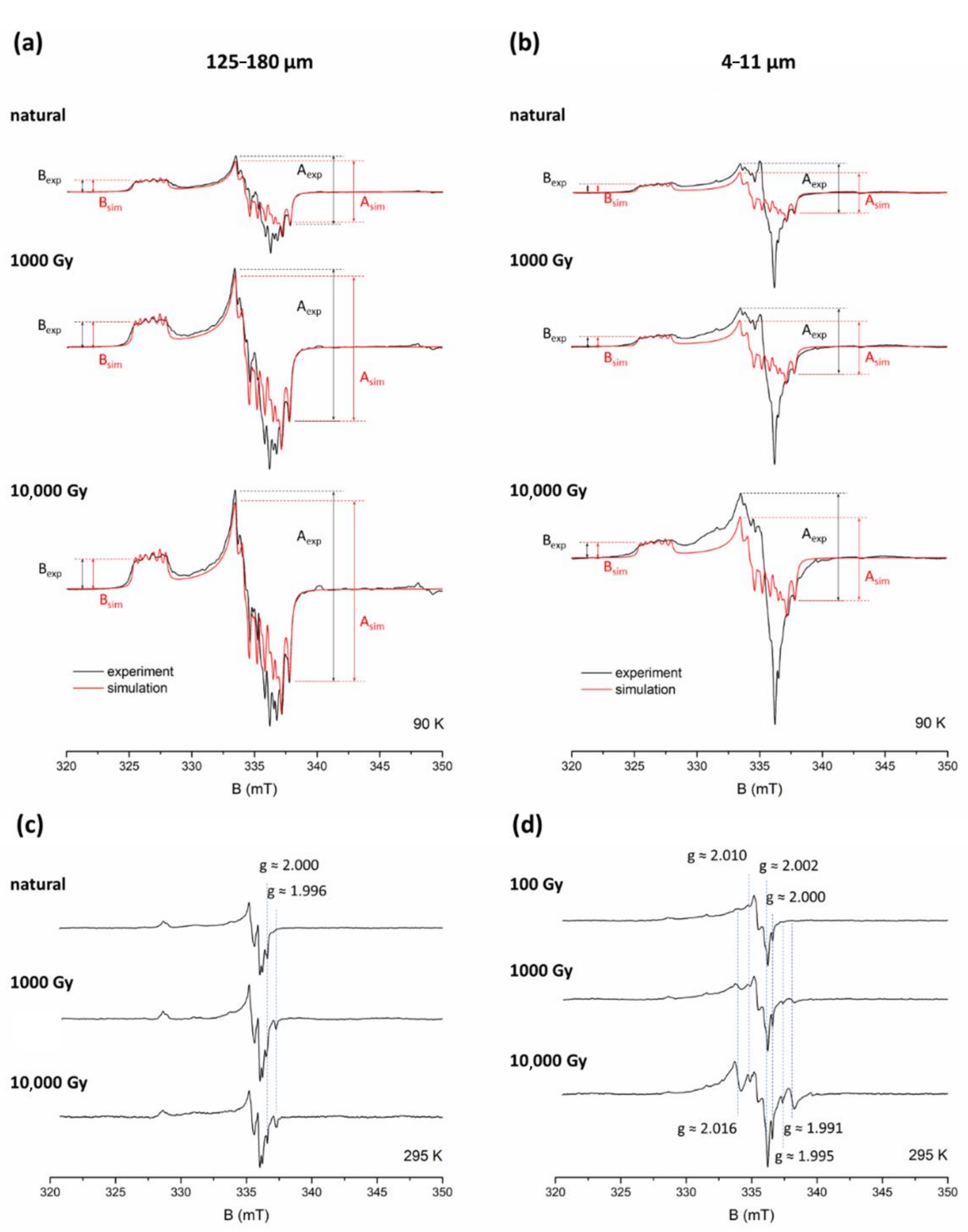 Molecules 27 02683 g004 550