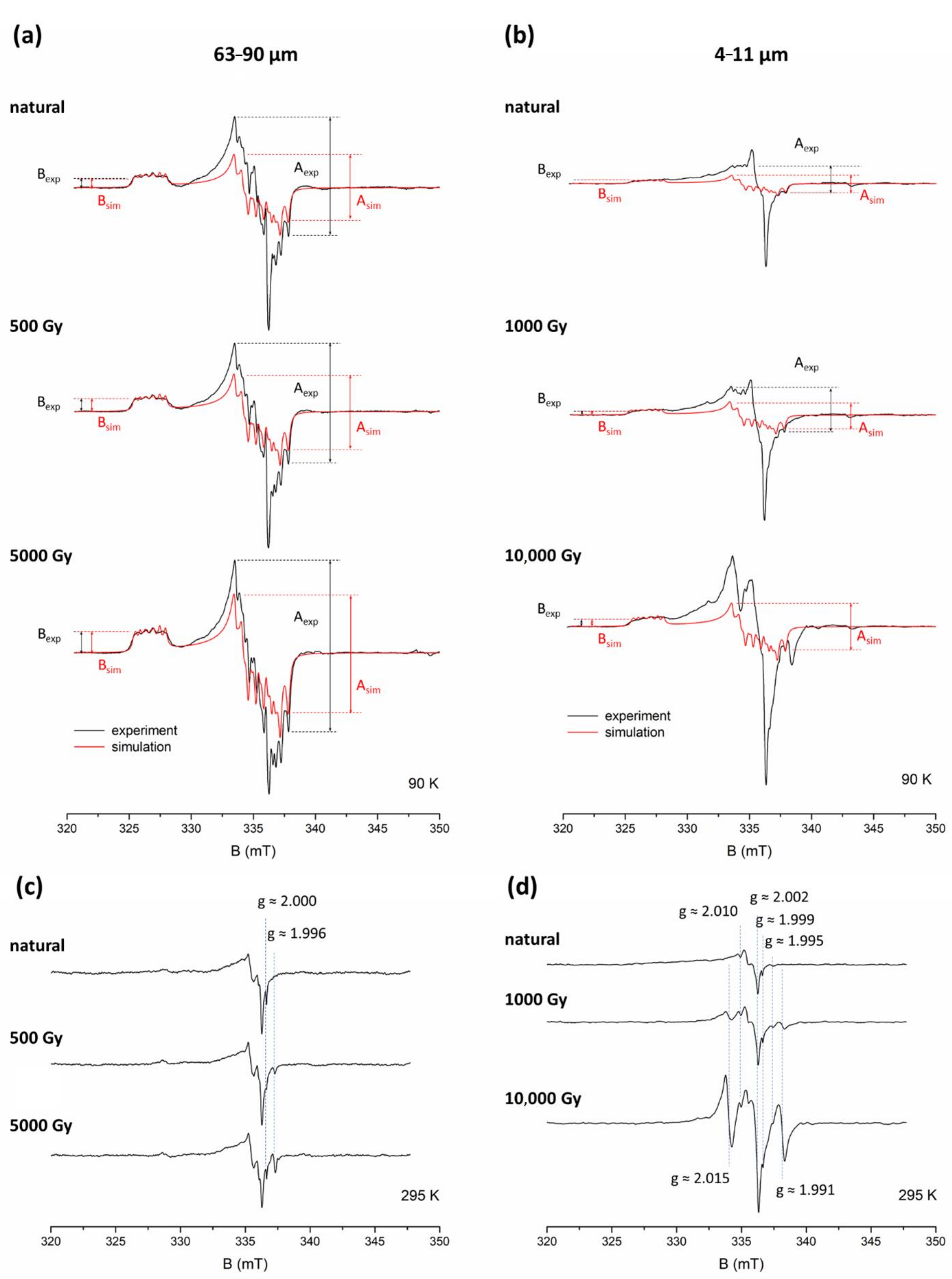 Molecules 27 02683 g005 550