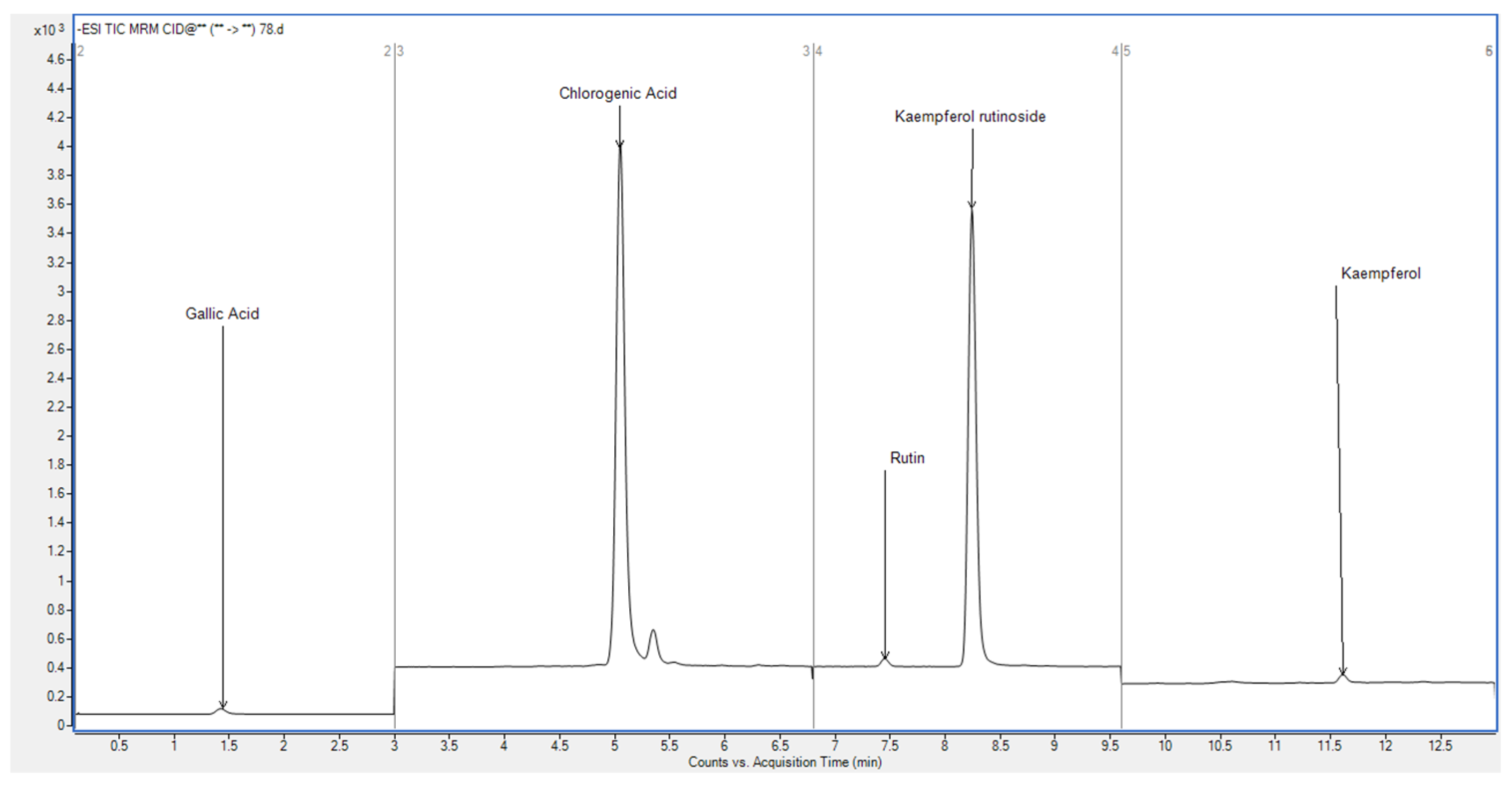Molecules 27 02687 g0a1