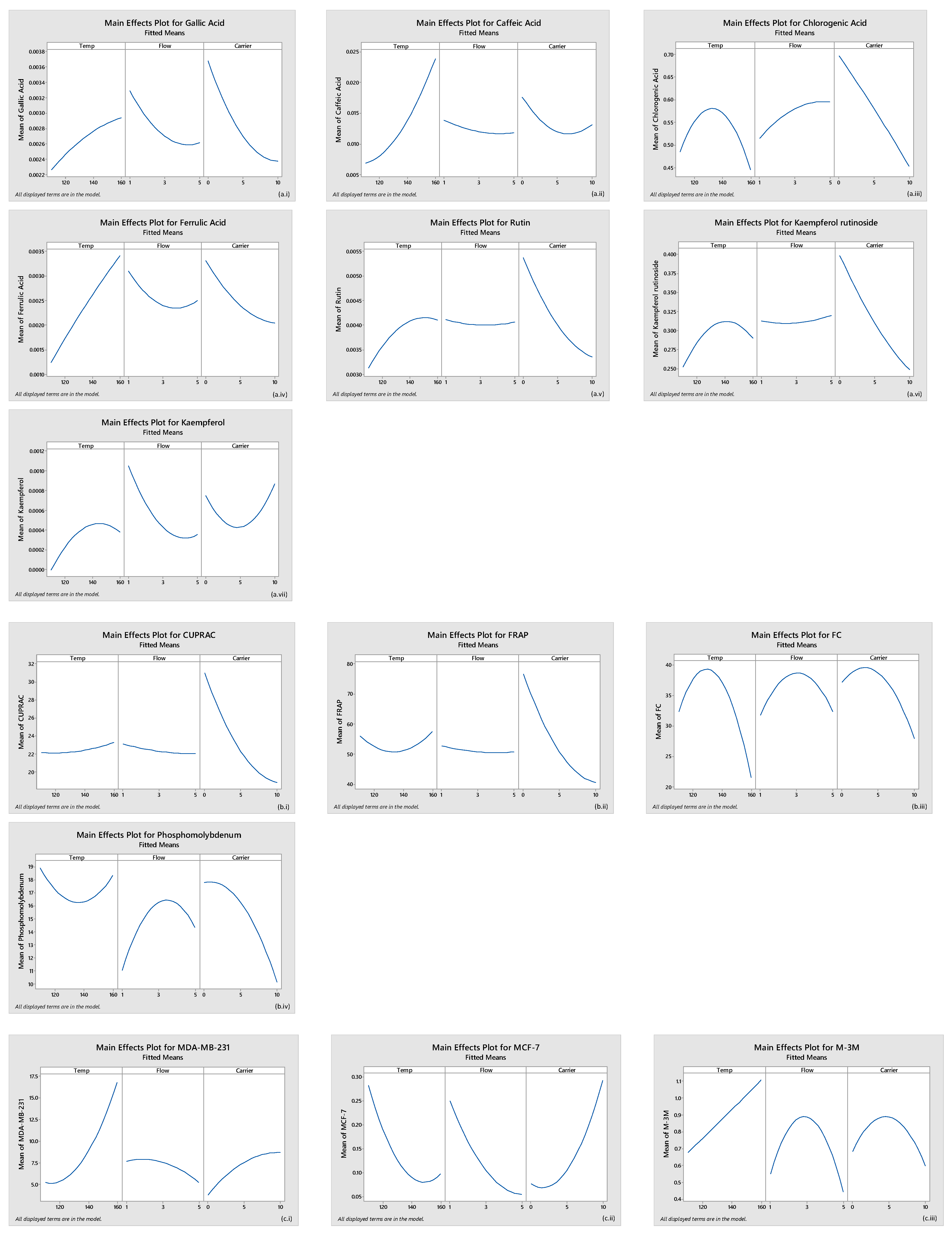 Molecules 27 02687 g0a2