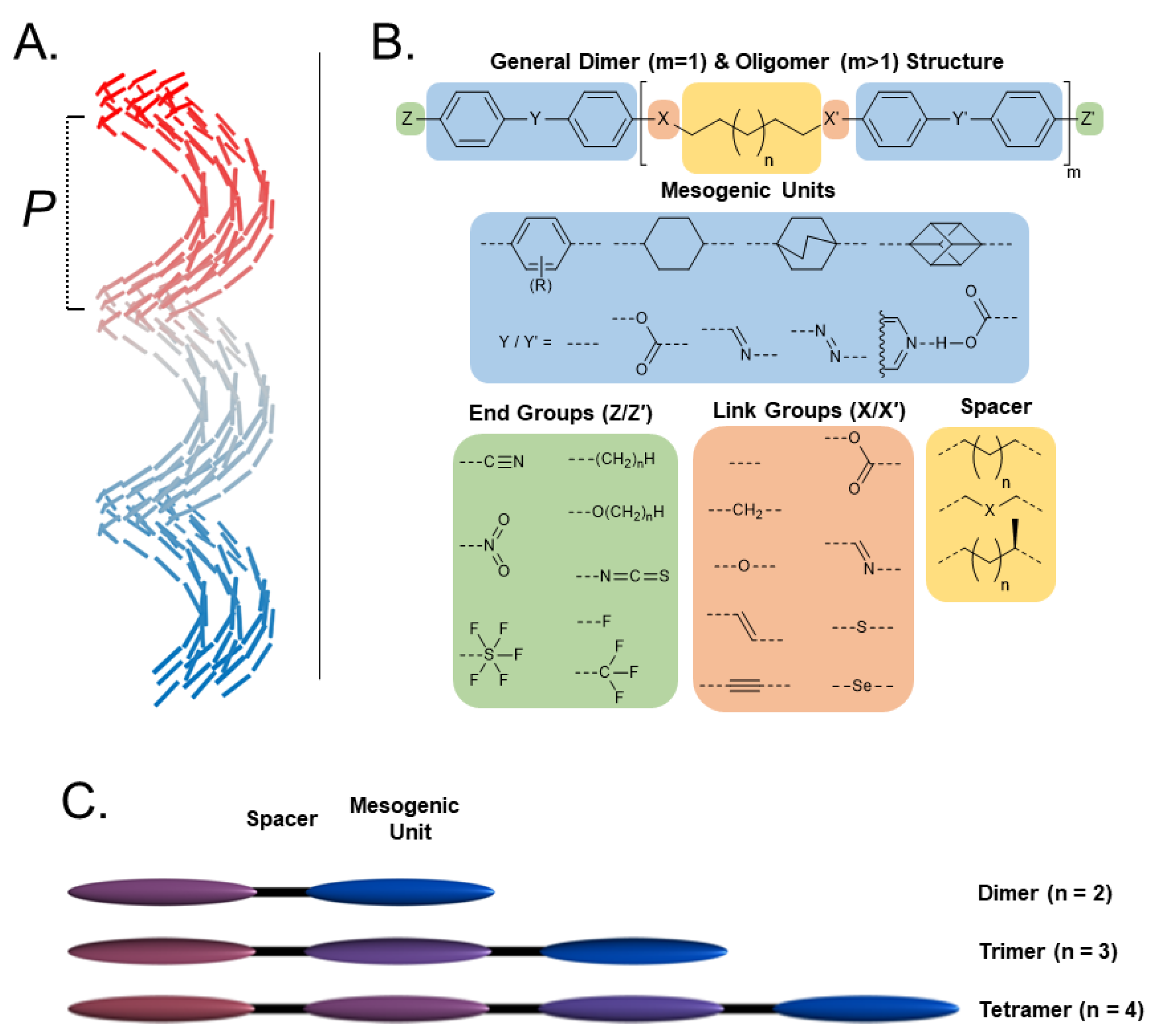 Molecules 27 02689 g001 550