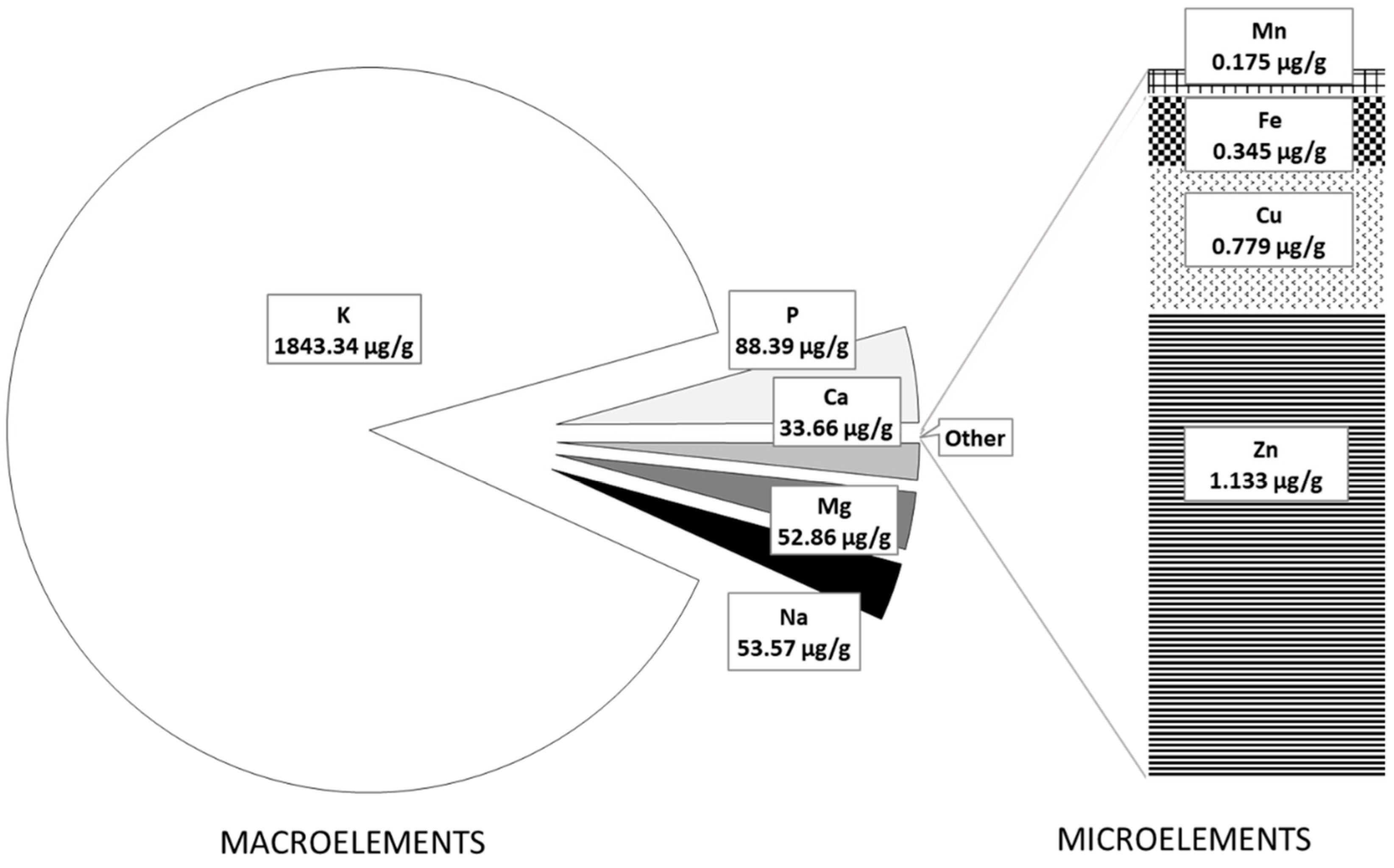 Molecules 27 02690 g001