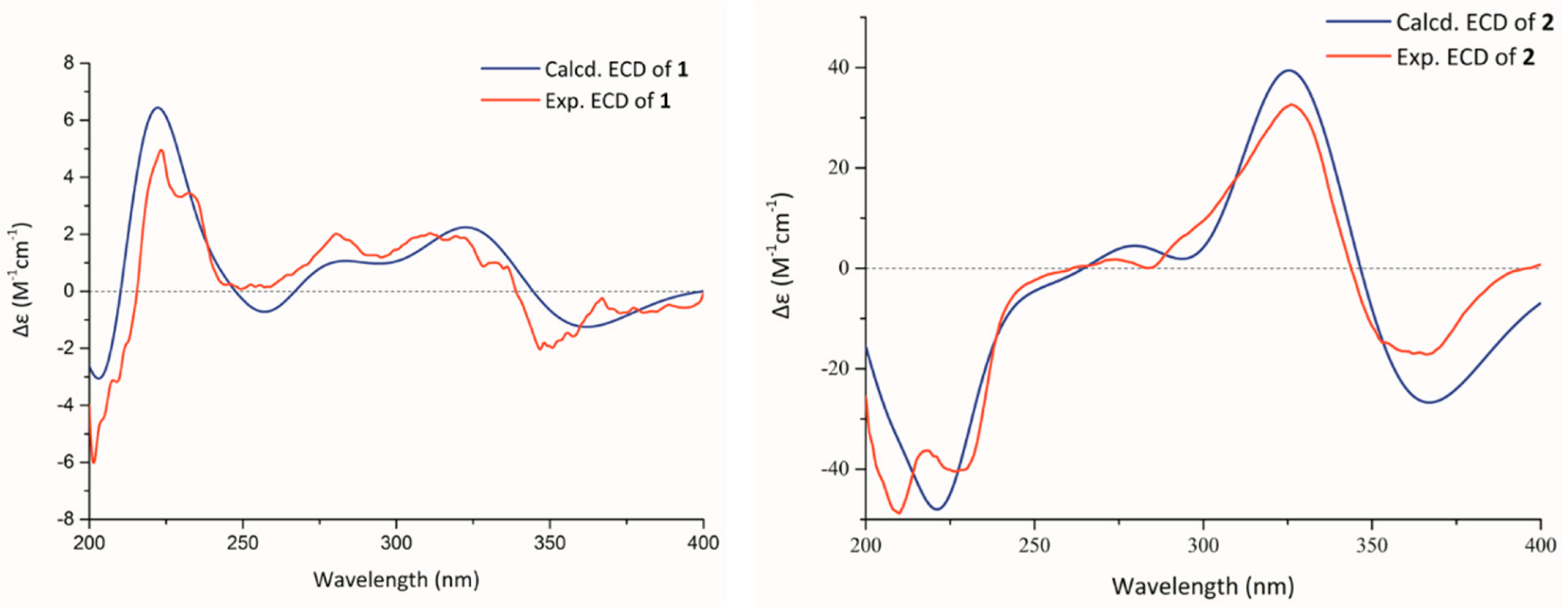 Molecules 27 02691 g004 550