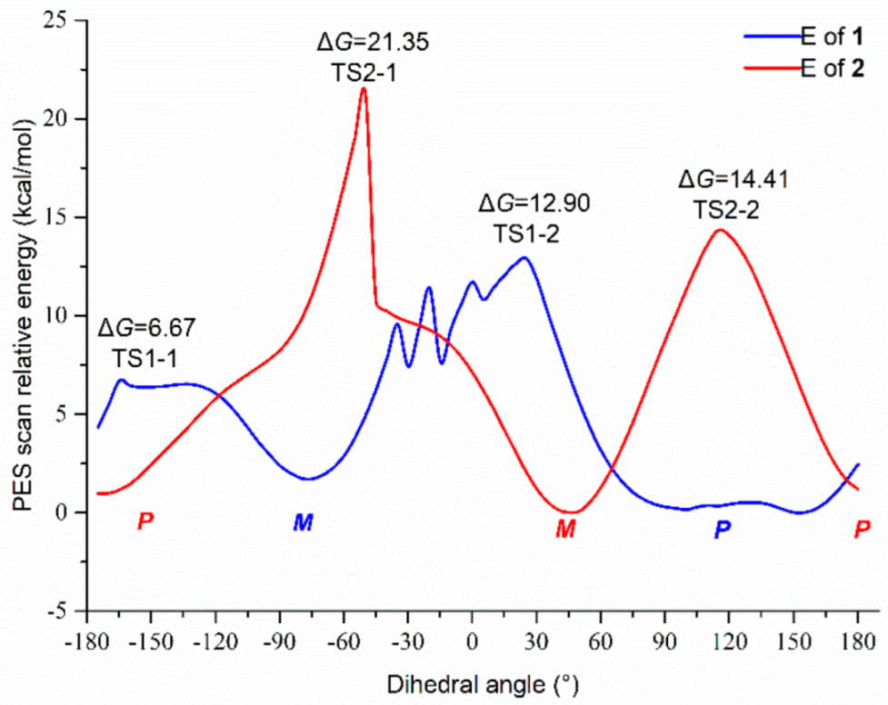 Molecules 27 02691 g005 550