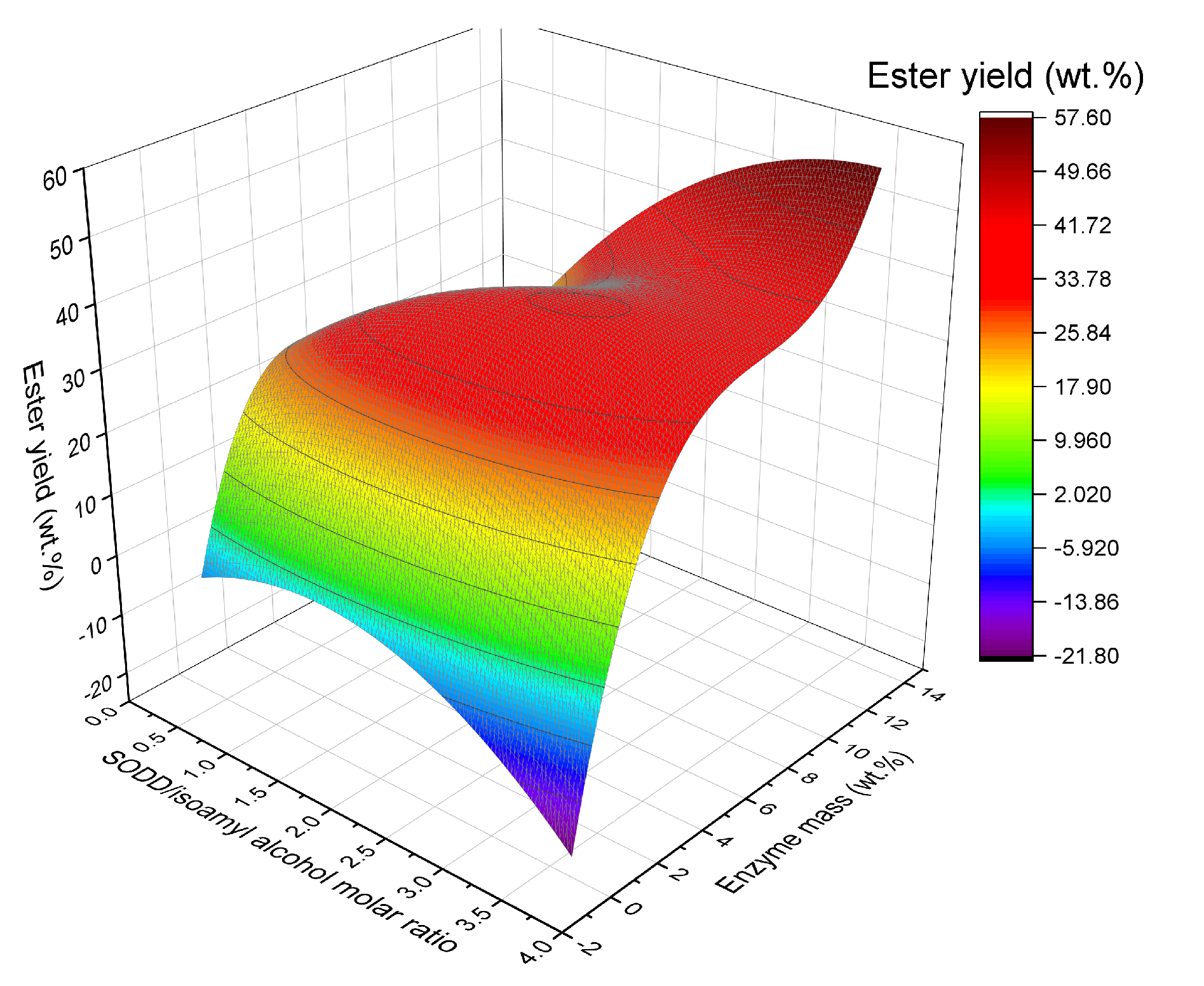 Molecules 27 02692 g001 550