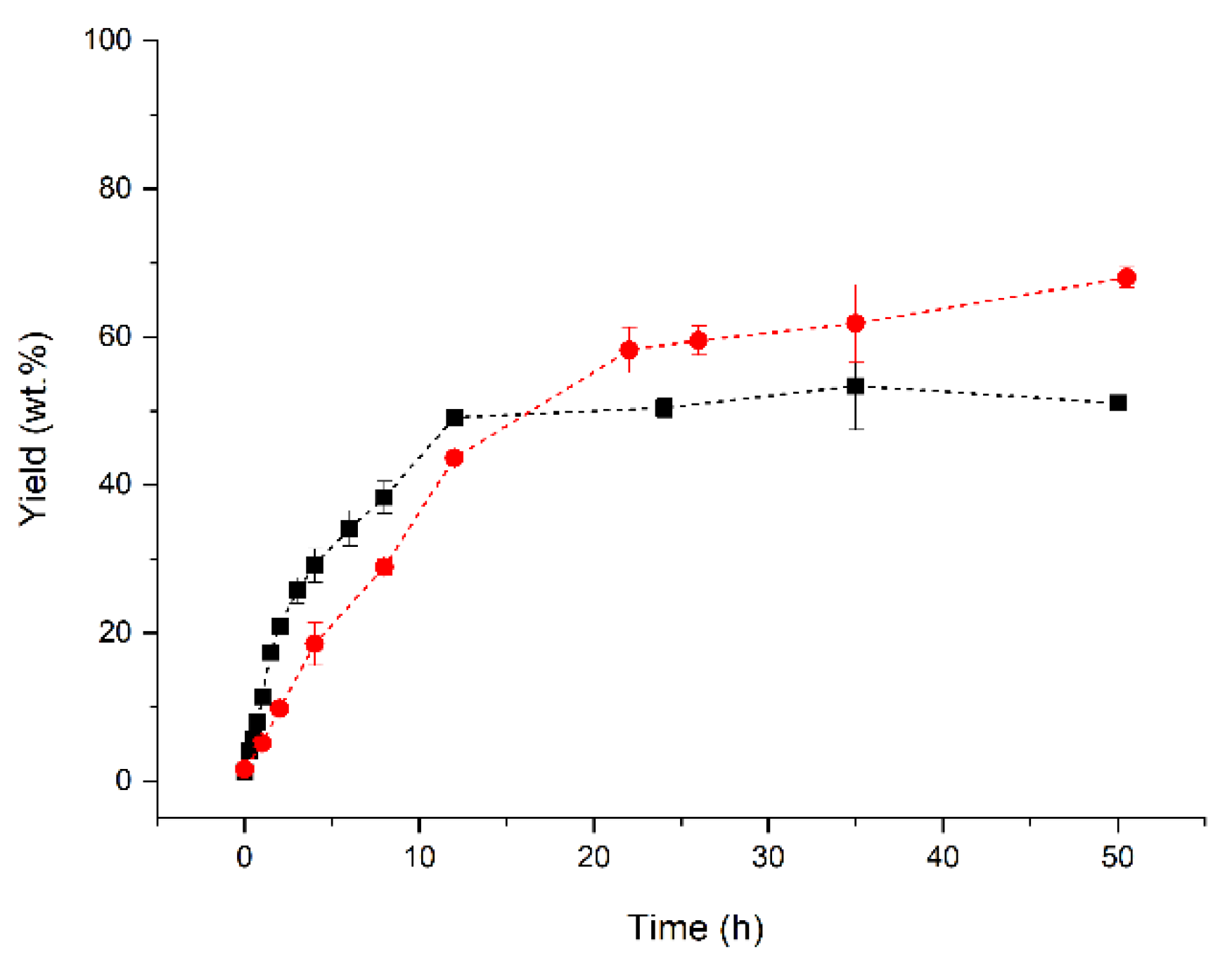 Molecules 27 02692 g003 550