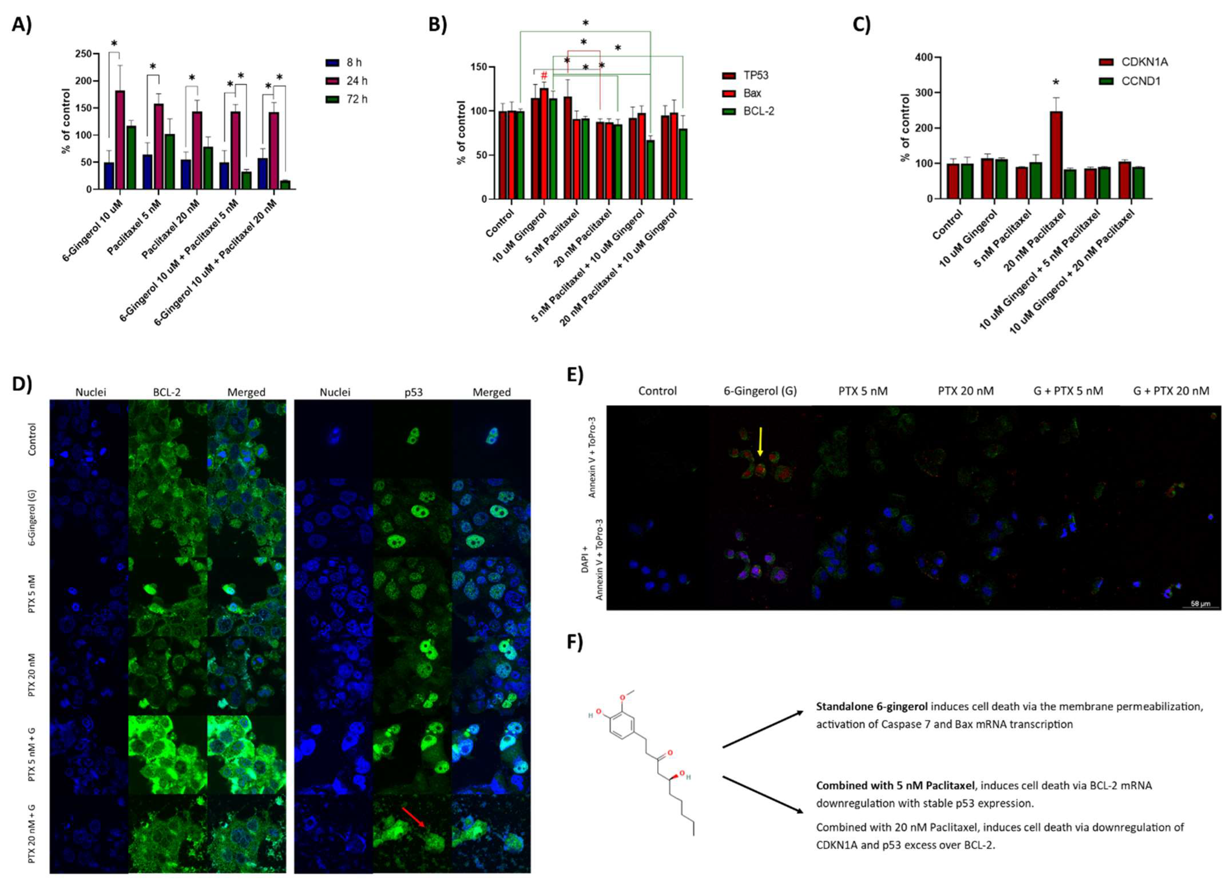 Molecules 27 02693 g002