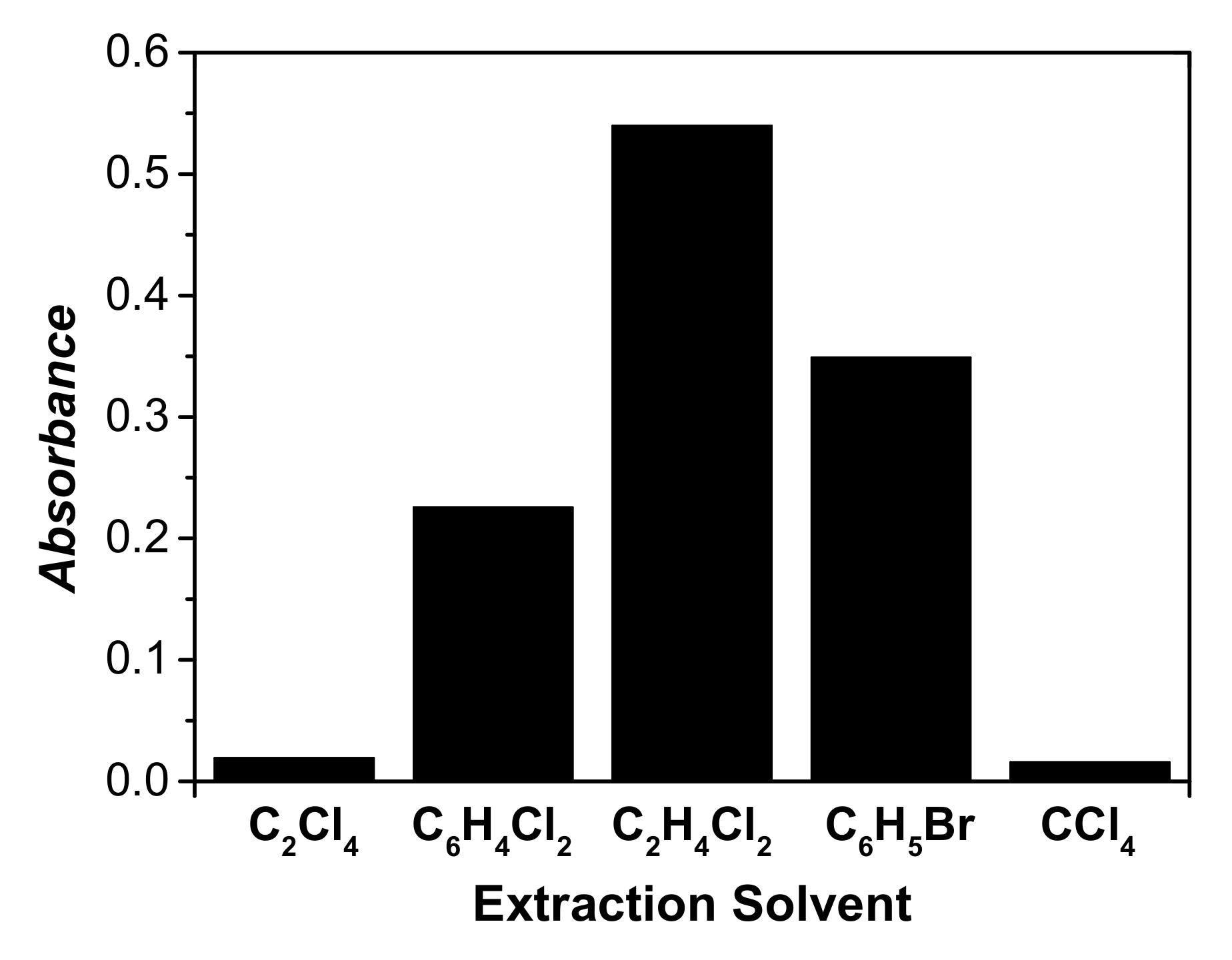 Molecules 27 02694 g001