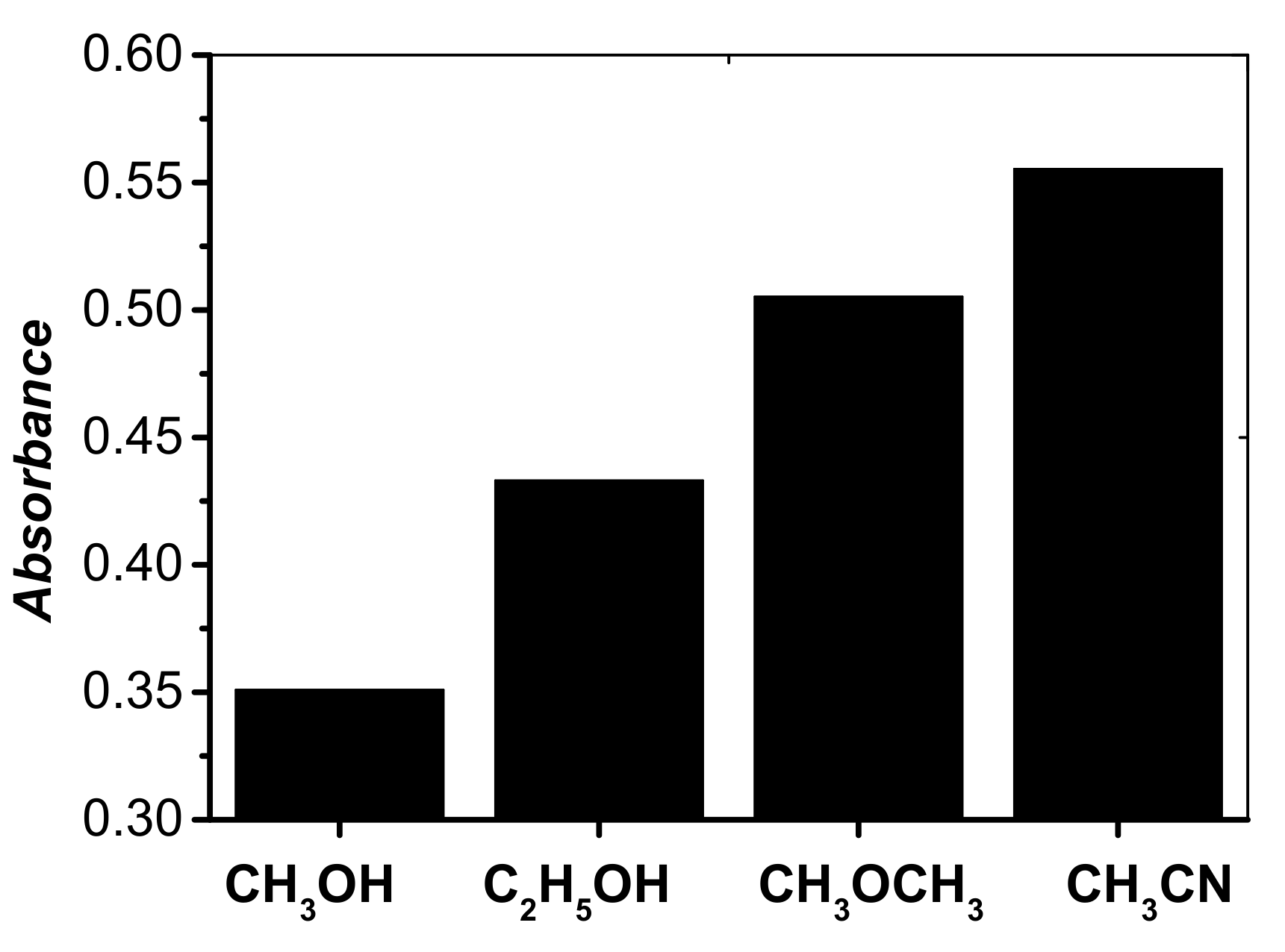 Molecules 27 02694 g003