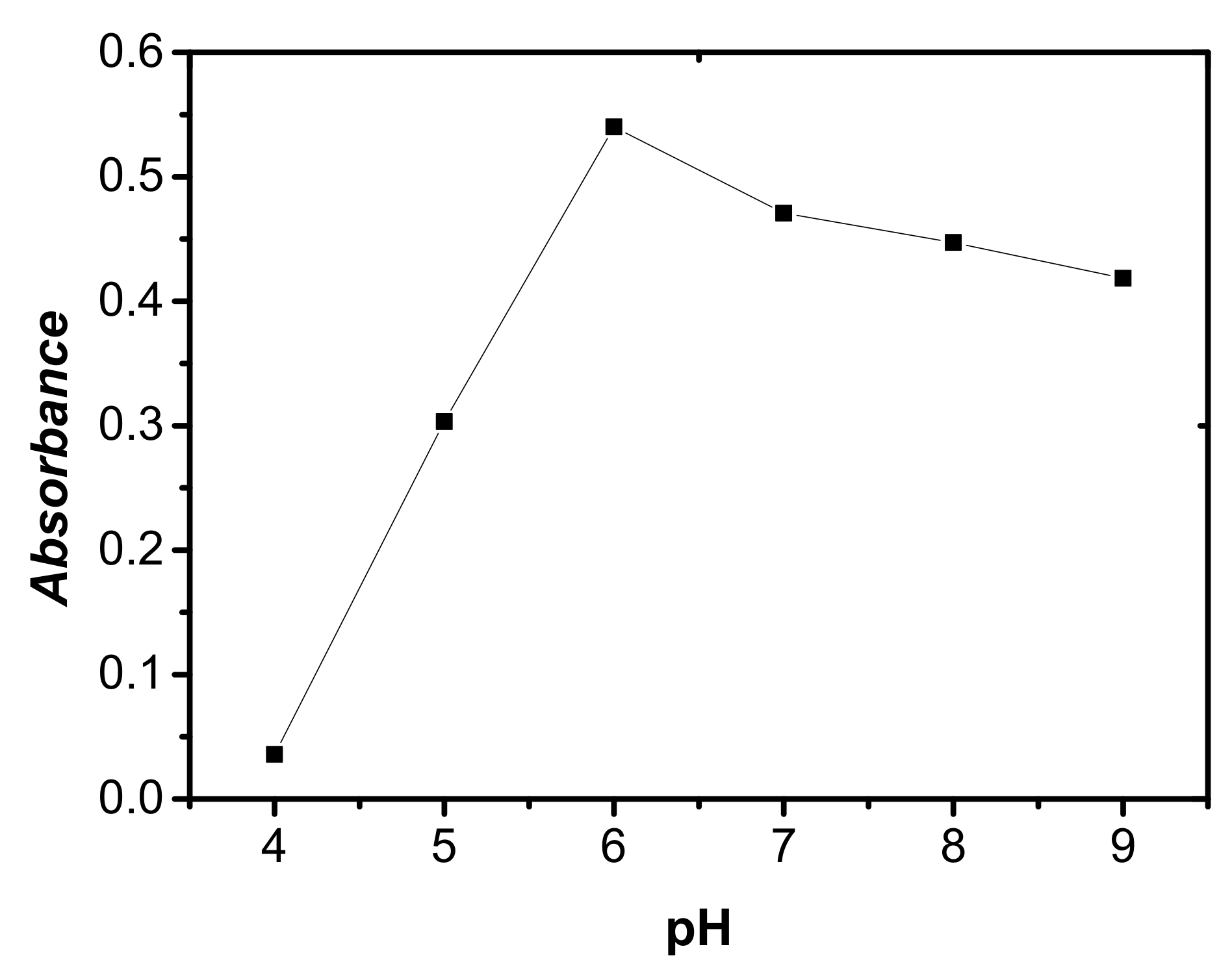 Molecules 27 02694 g005