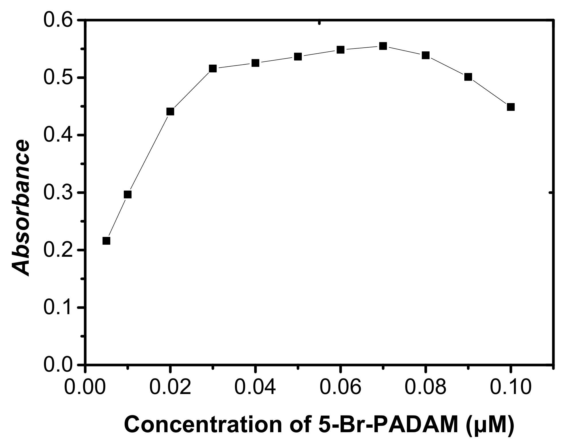 Molecules 27 02694 g006