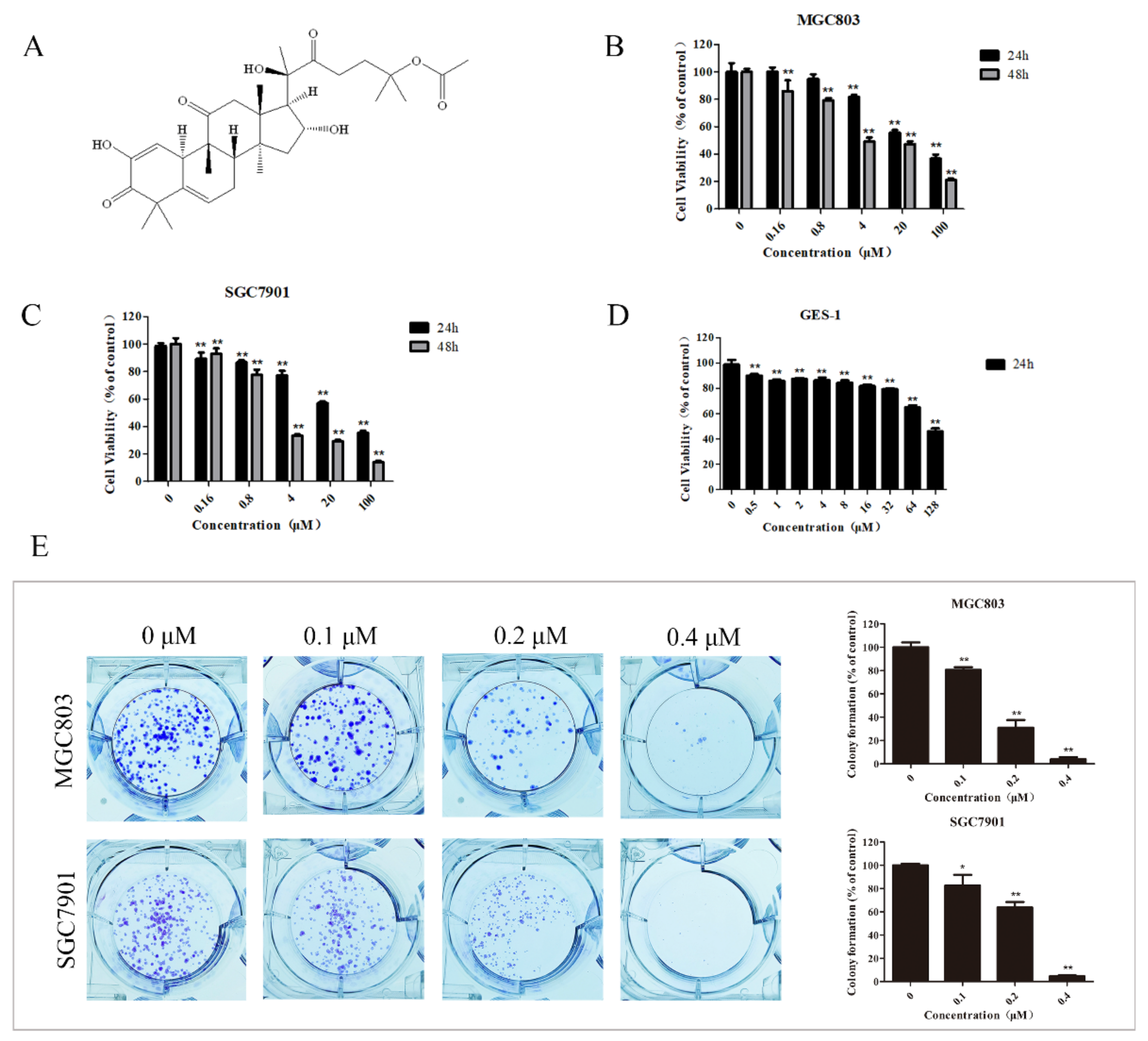 Molecules 27 02697 g001