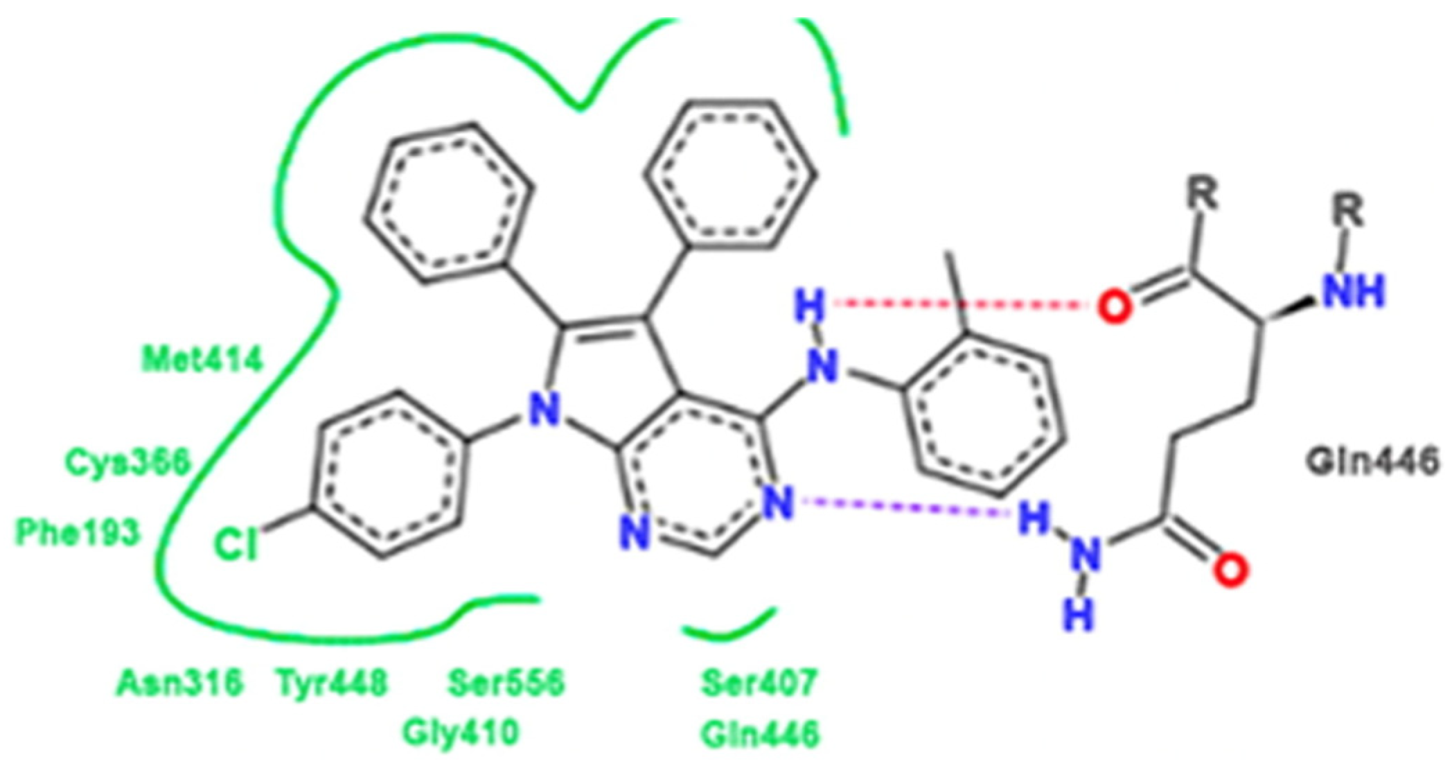 Molecules 27 02700 g007