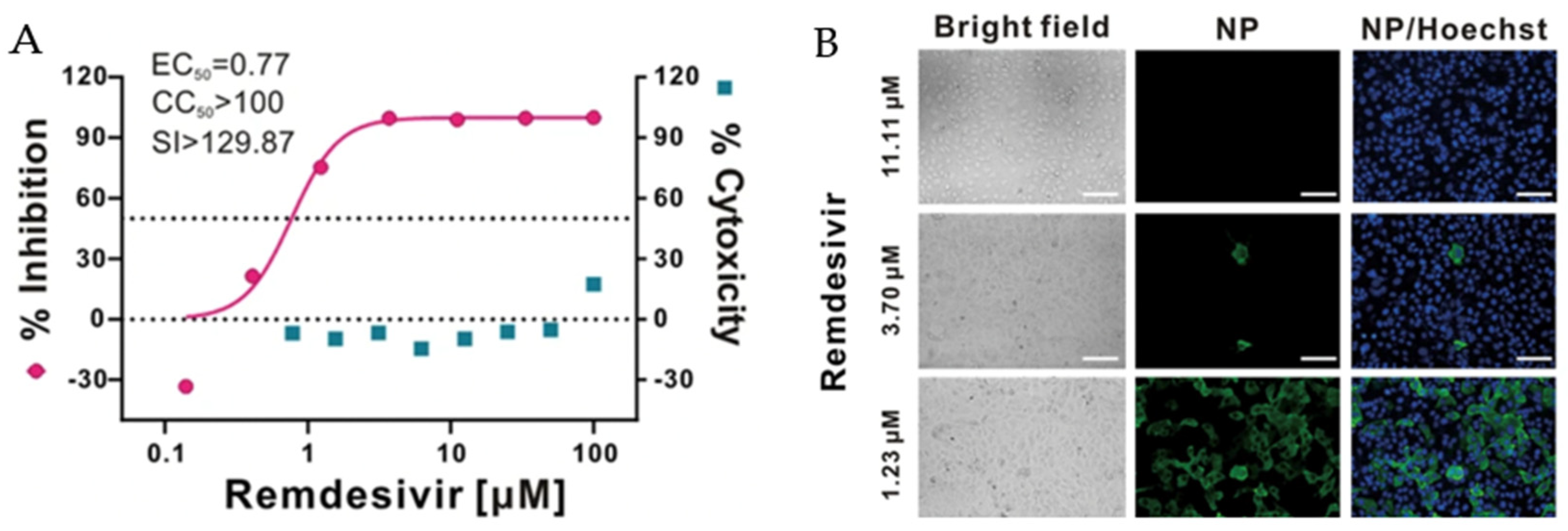 Molecules 27 02700 g010