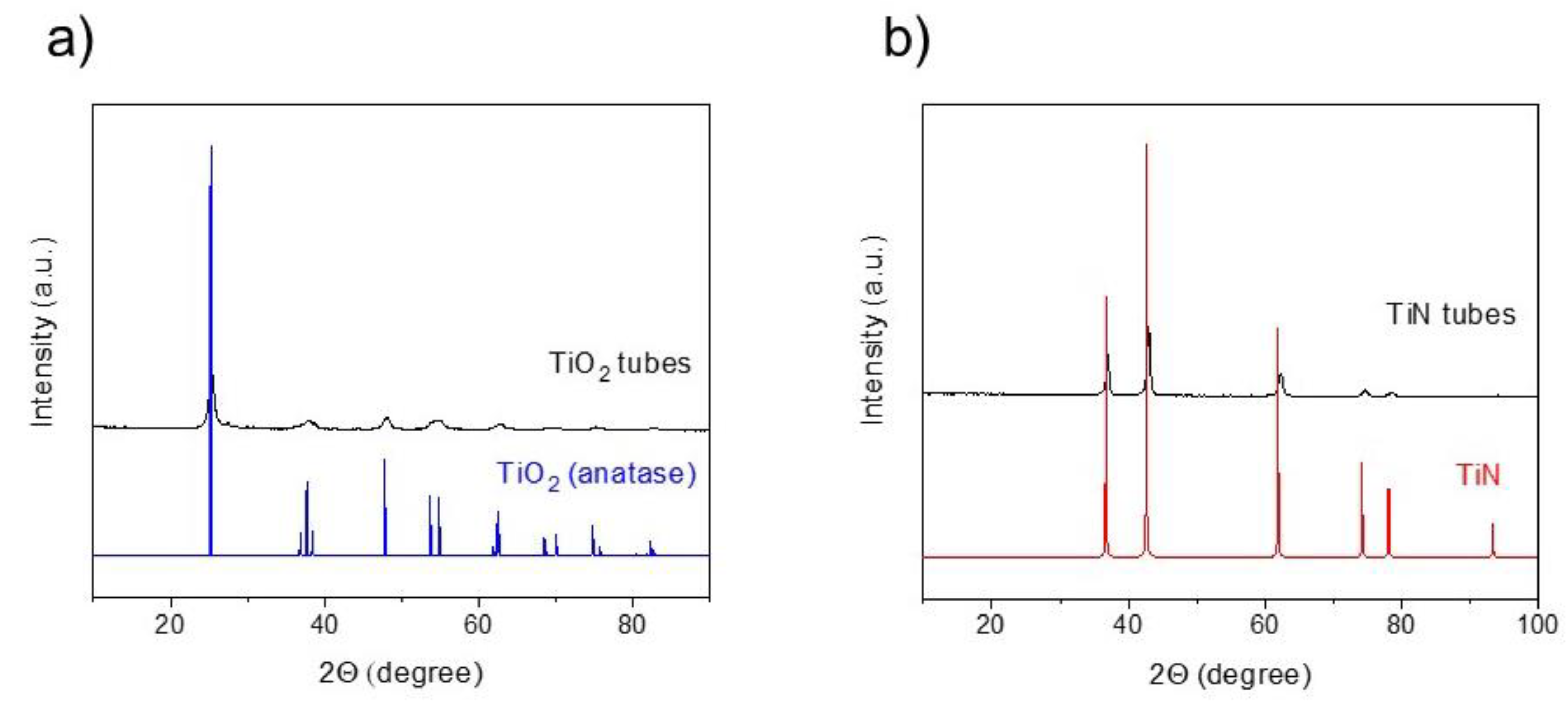 Molecules 27 02701 g001 550