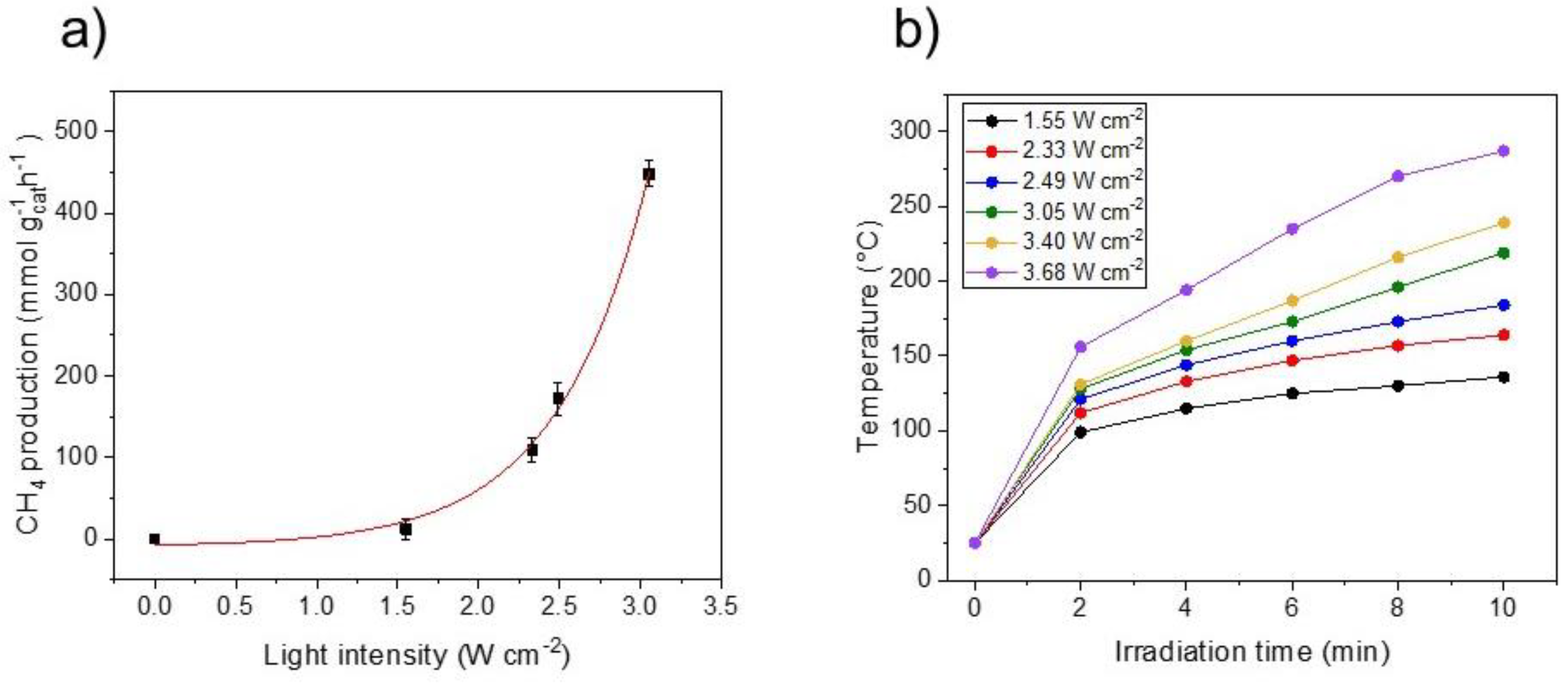 Molecules 27 02701 g006 550