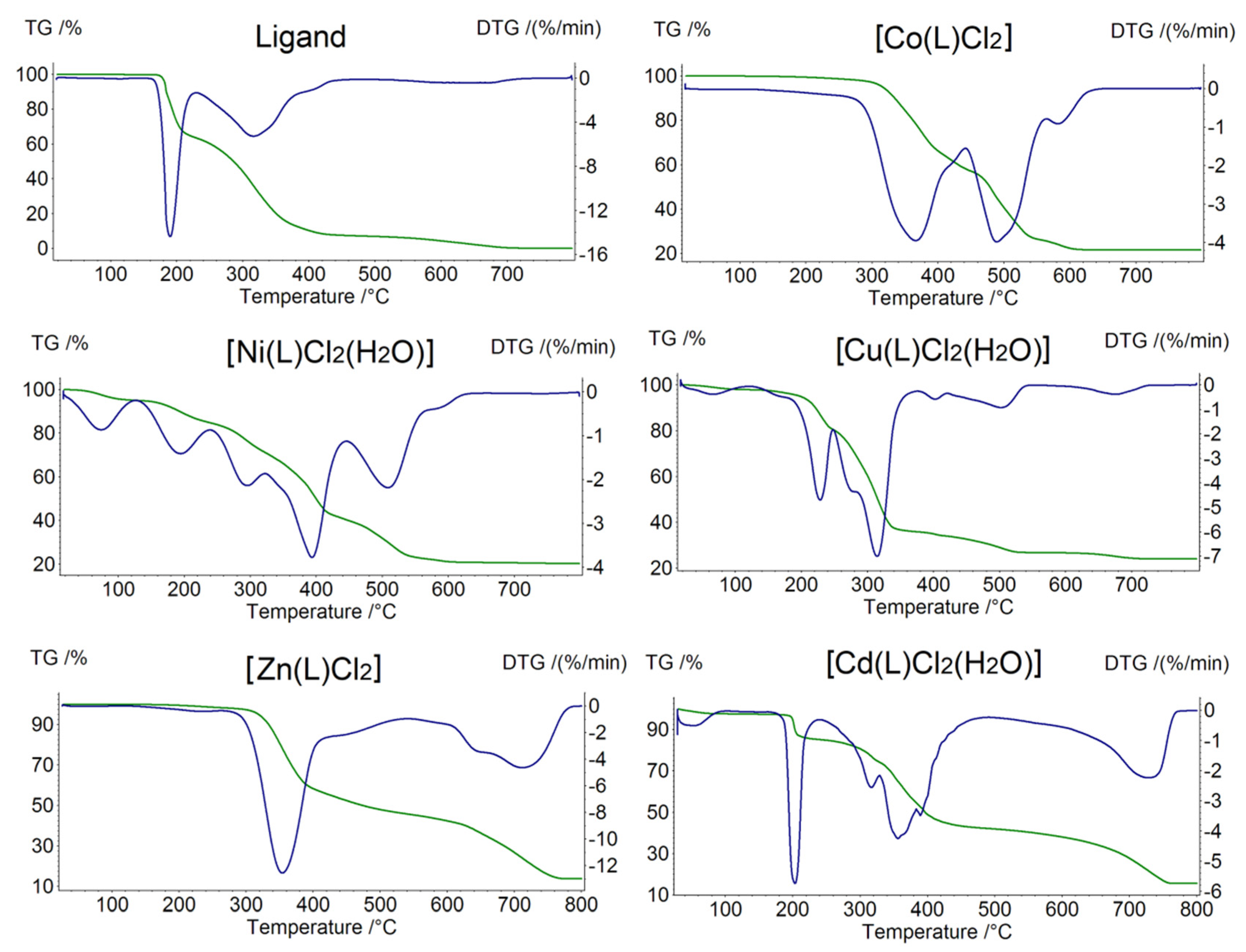 Molecules 27 02703 g003
