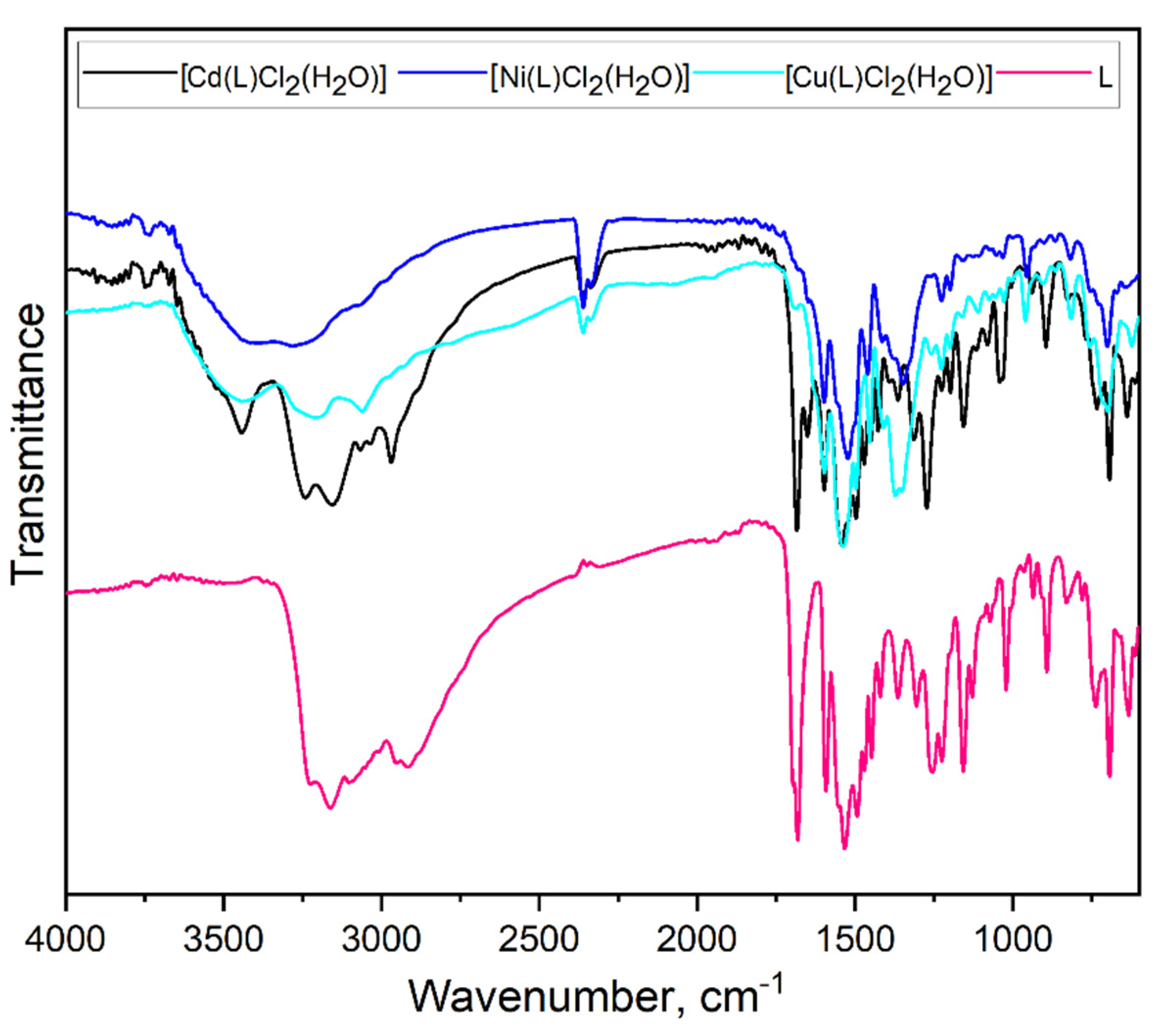 Molecules 27 02703 g005