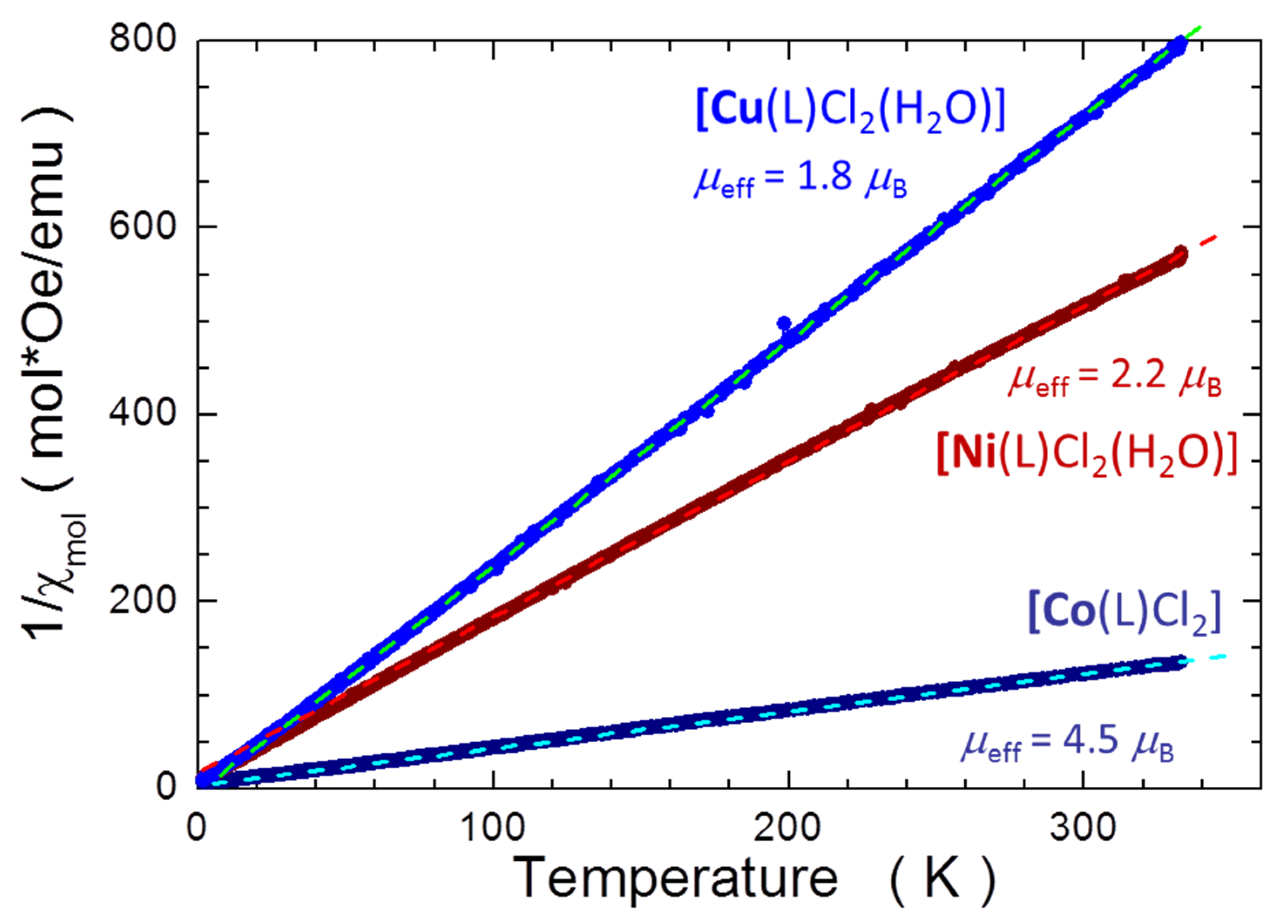 Molecules 27 02703 g007